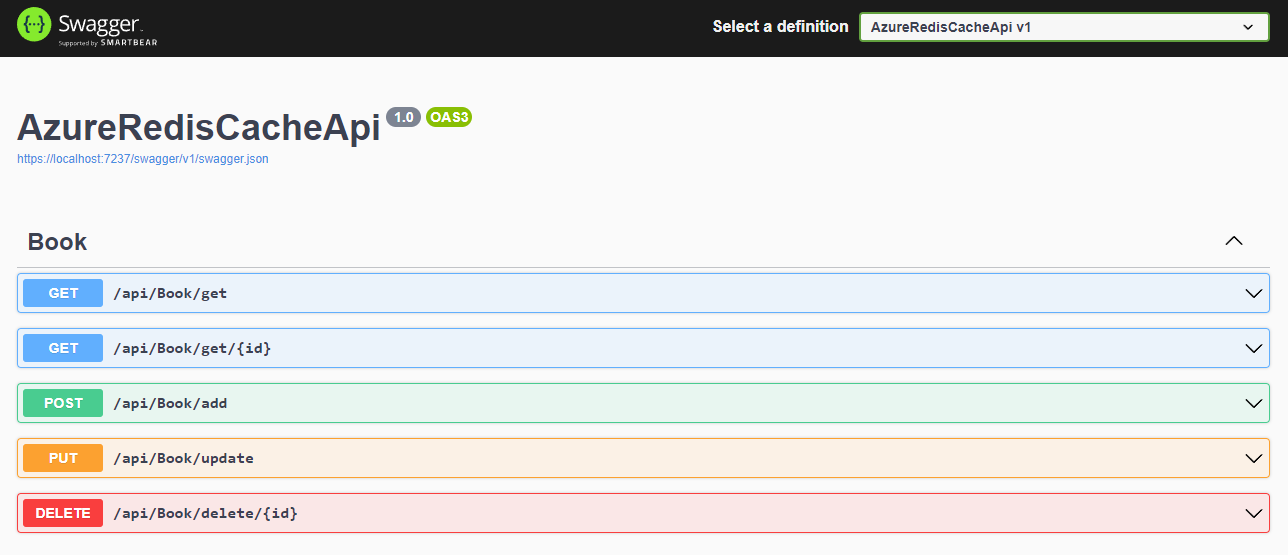 Swagger Implementation