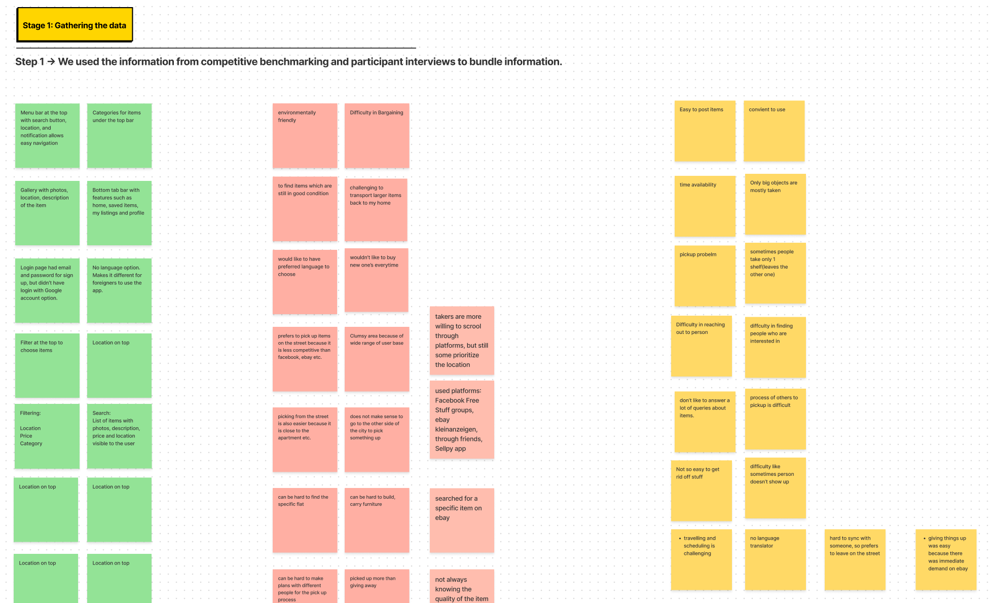 Affinity Diagram