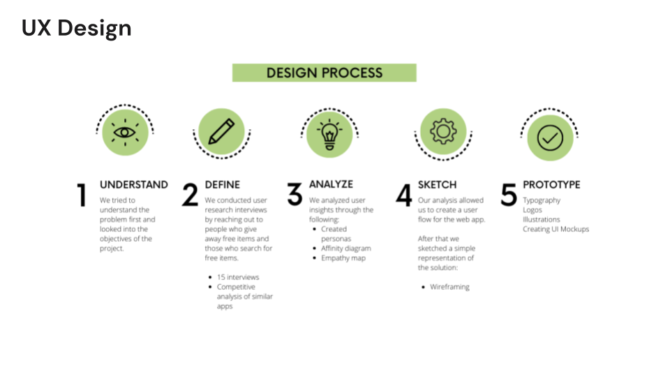 design process