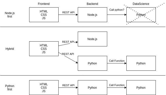 frontendbackend.drawio.png