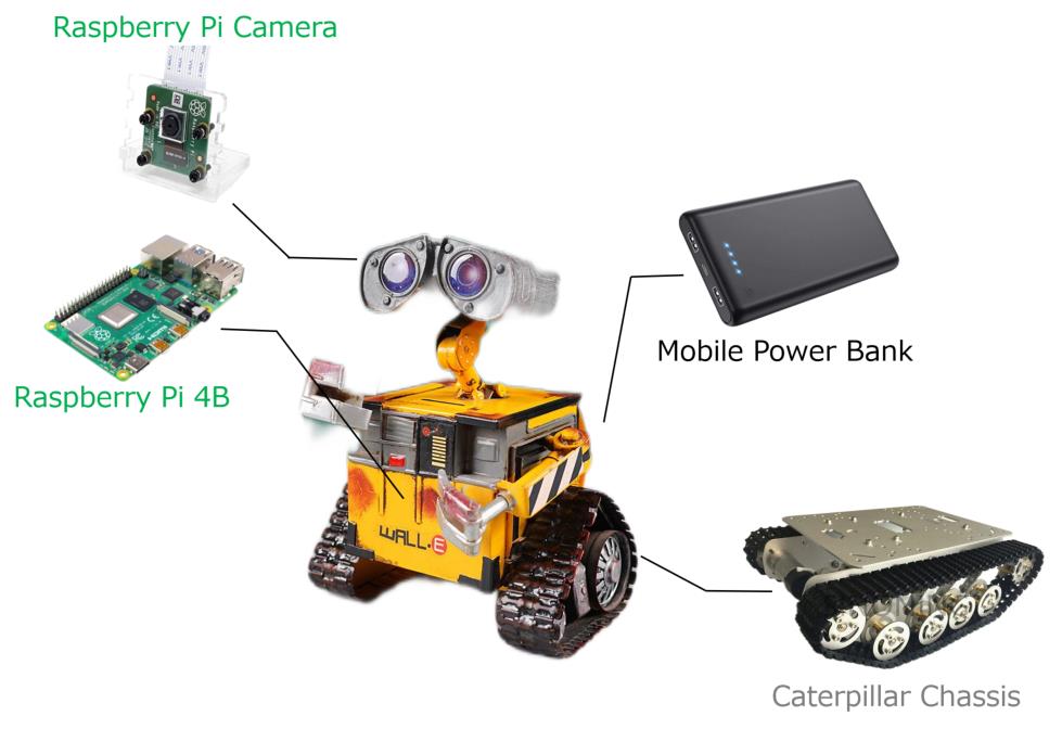 Figure 1: Key Components