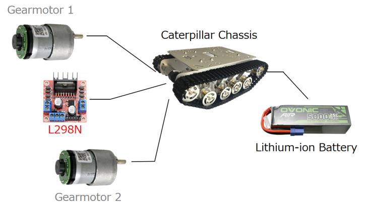 Figure 2: Caterpillar Chassis