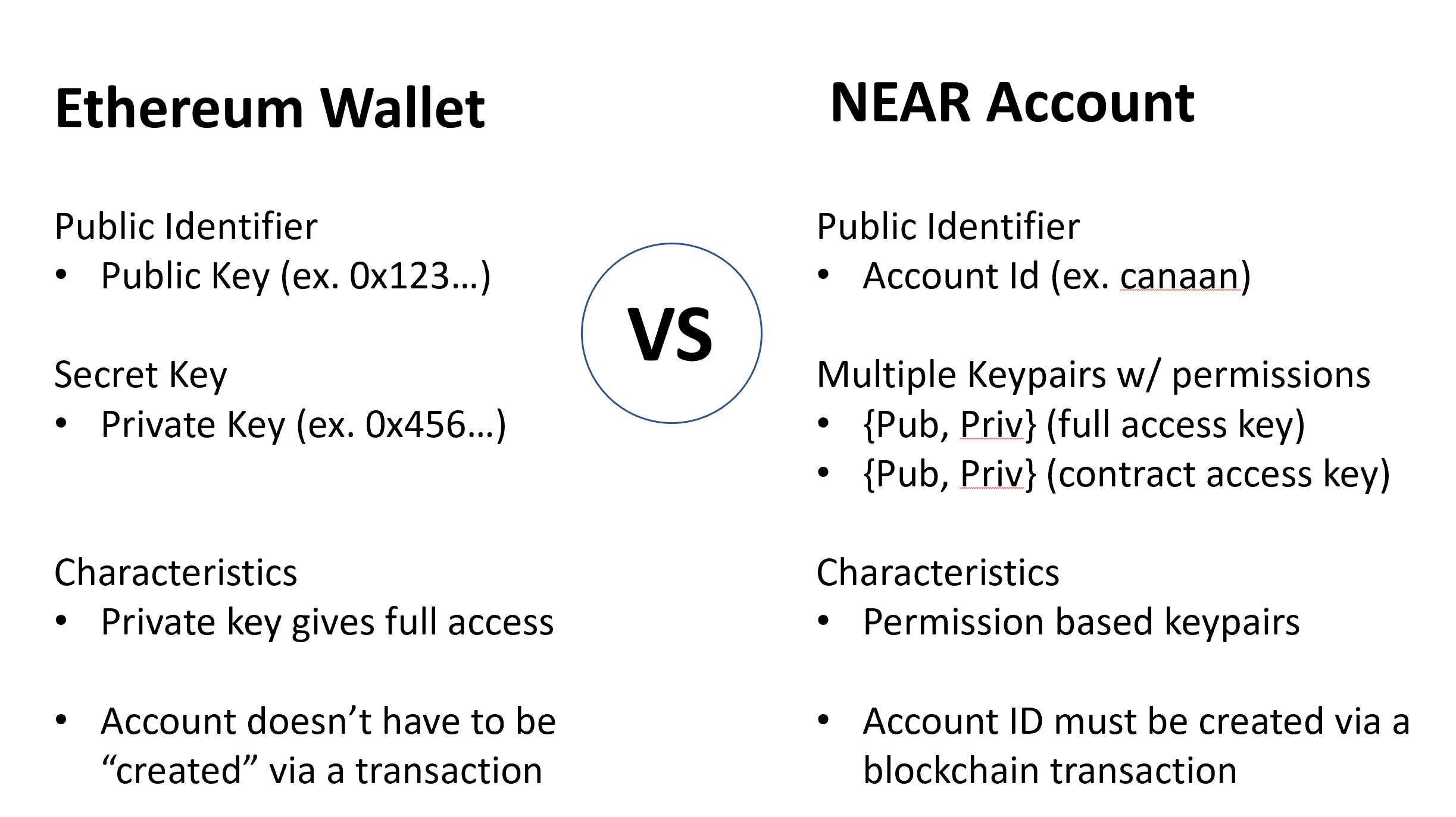 Ethereum vs NEAR accounts