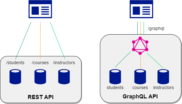 graphExample