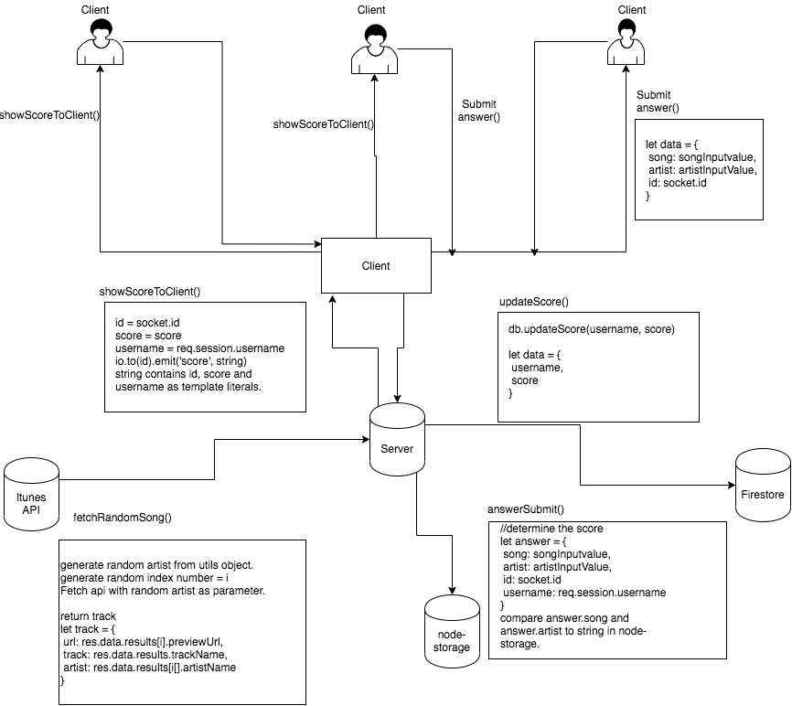 data lifecycle diagram