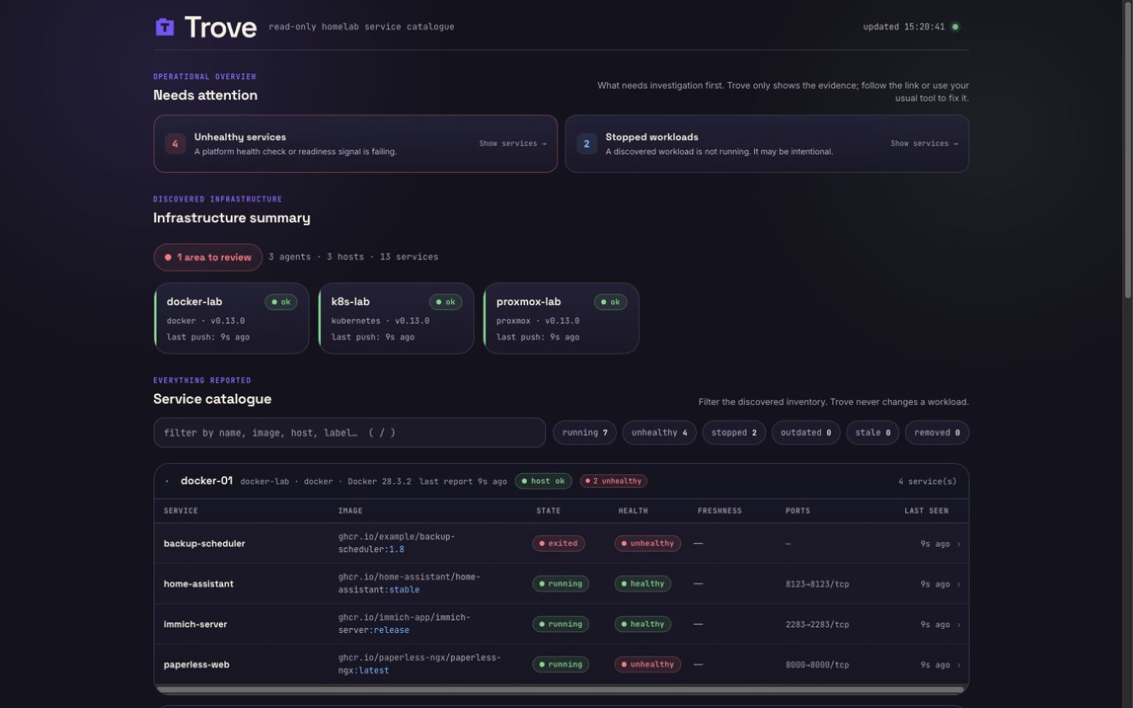Trove dashboard showing the needs-attention queue, infrastructure summary, service catalogue, and recent history