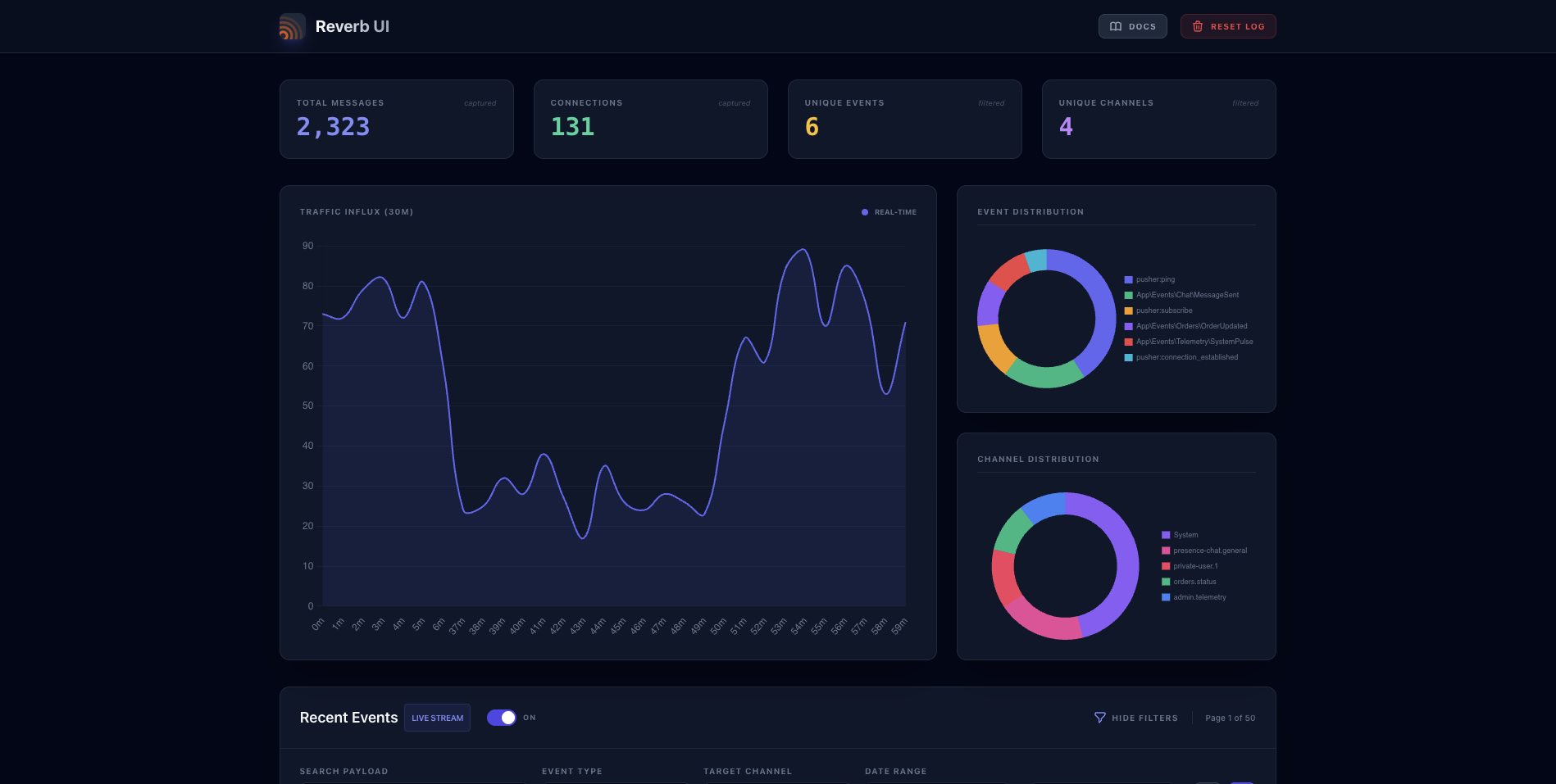 Reverb UI Dashboard