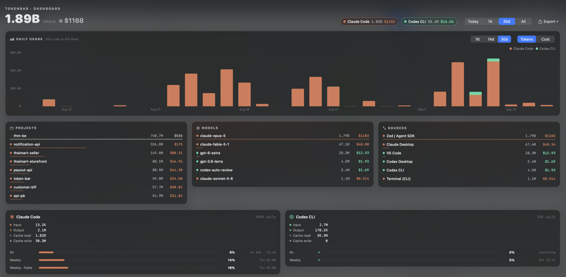 TokenBar dashboard