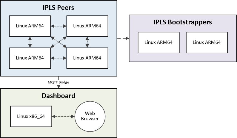 demo_architecture