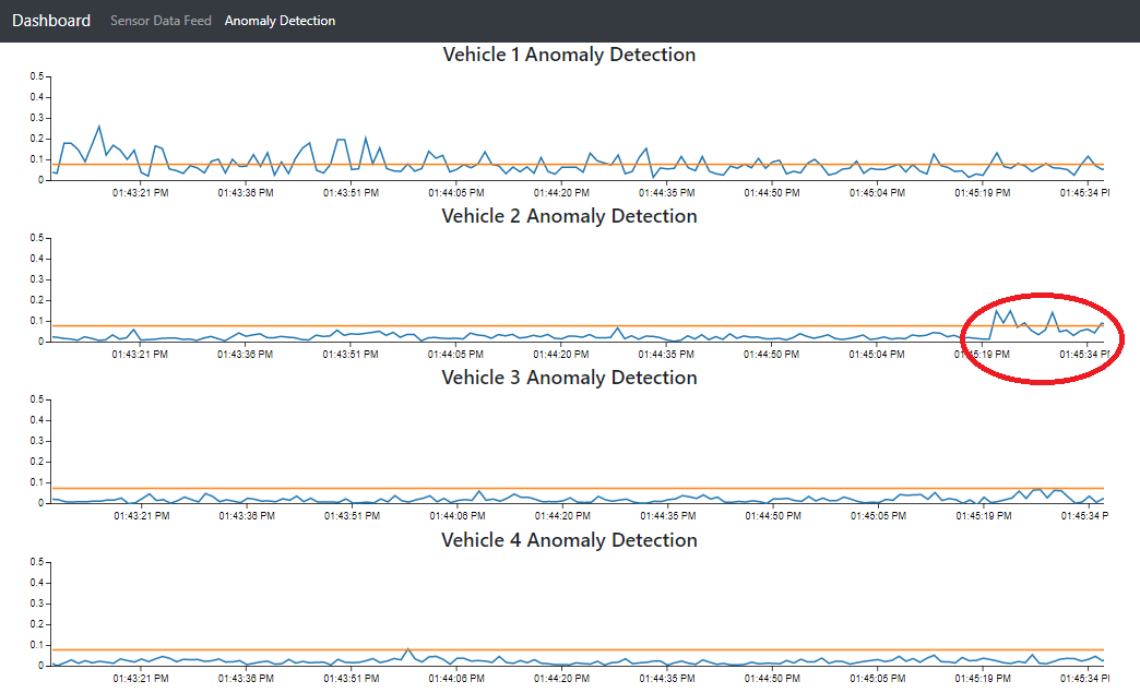 demo_architecture