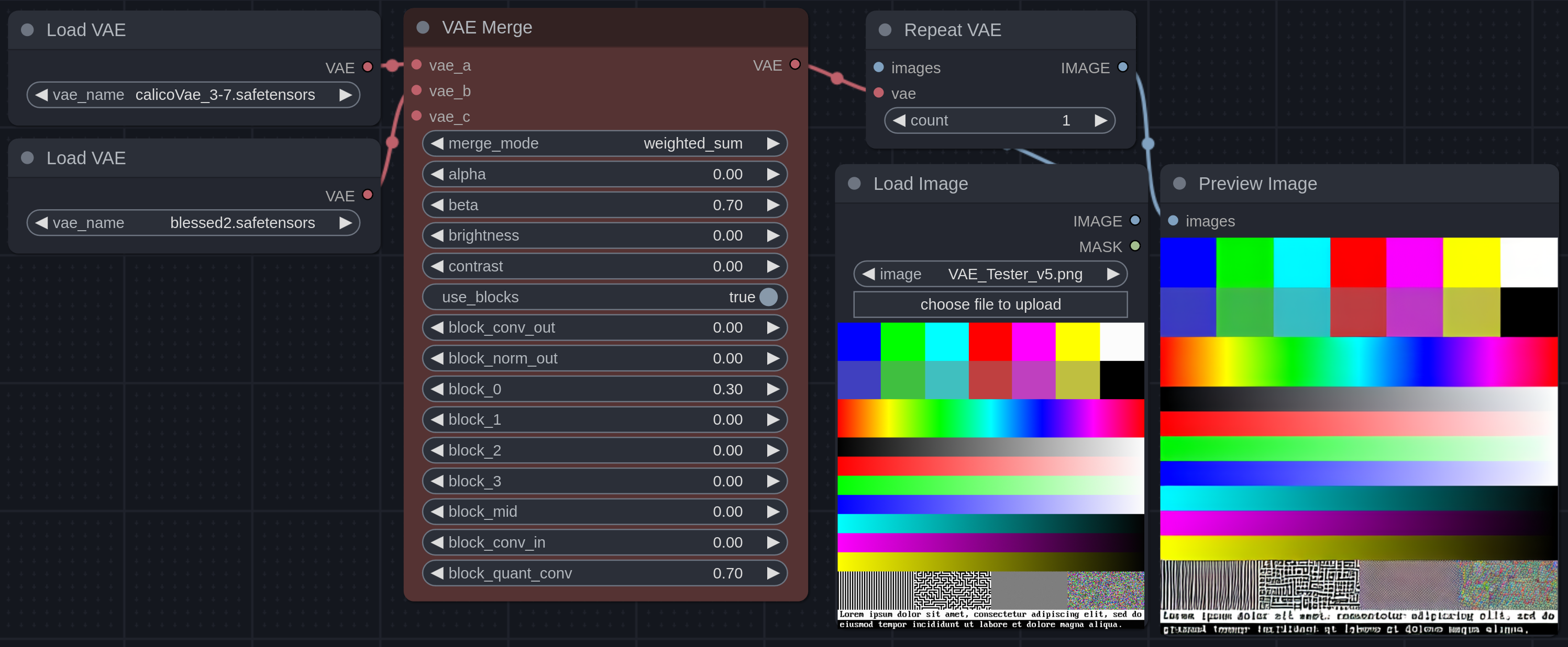 VAE Merge Showcase