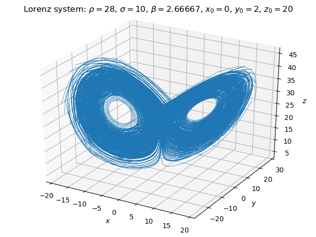 Lorenz attractor, dG(2)