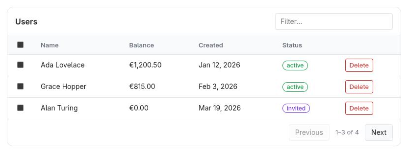 gadget Table widget: sortable, filterable, paginated data table with typed columns, badges, row selection and per-row actions