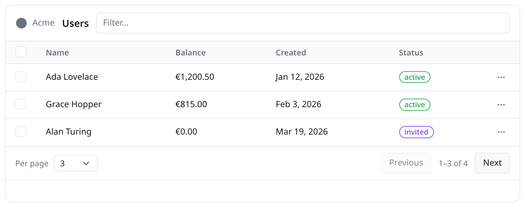 gomukit Table widget: sortable, filterable, paginated data table with typed columns, badges, row selection and per-row actions