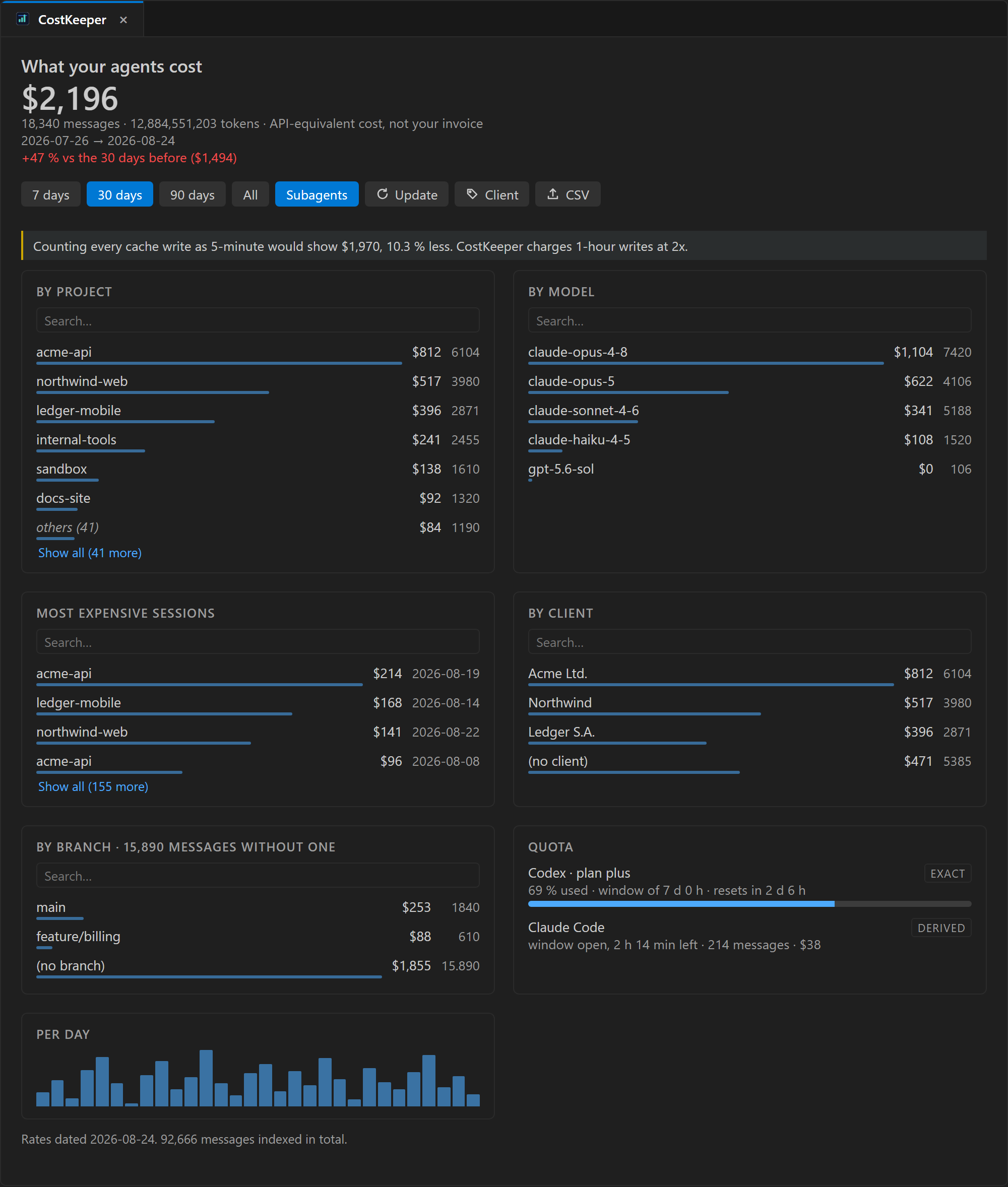 CostKeeper panel
