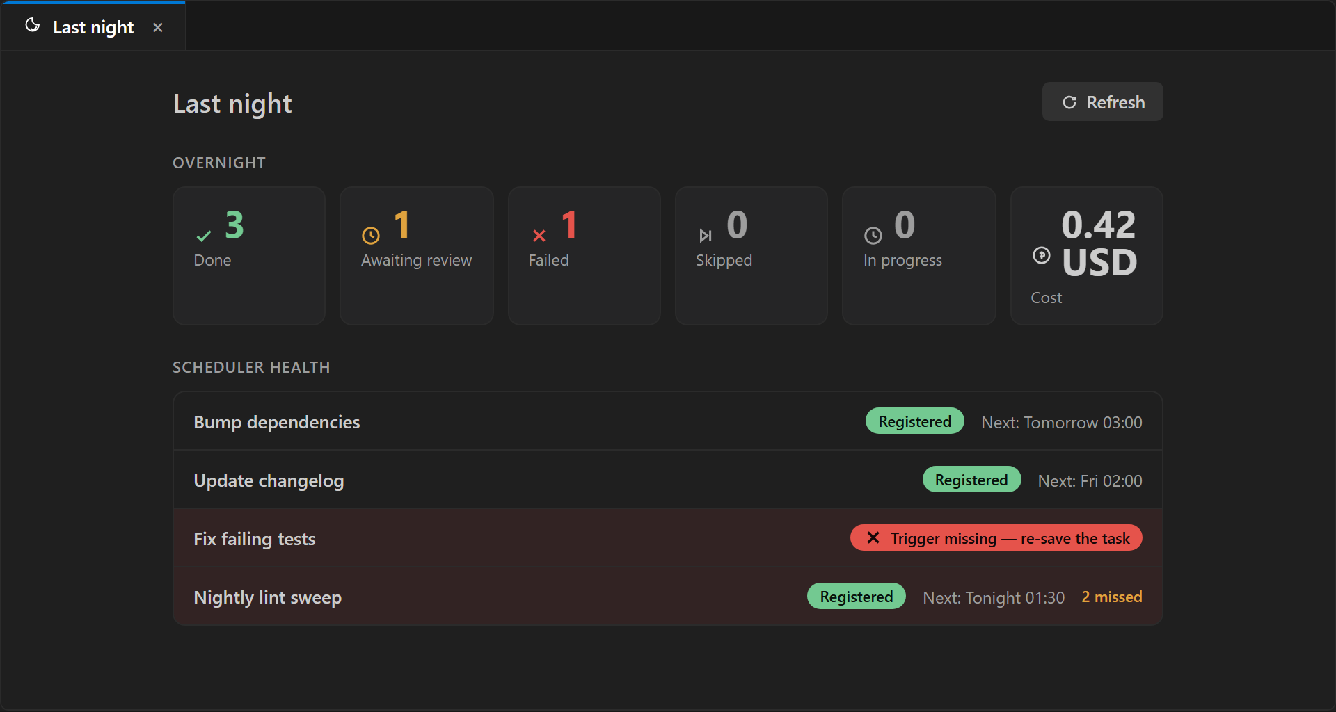 The Last night digest with scheduler health, flagging a missing trigger