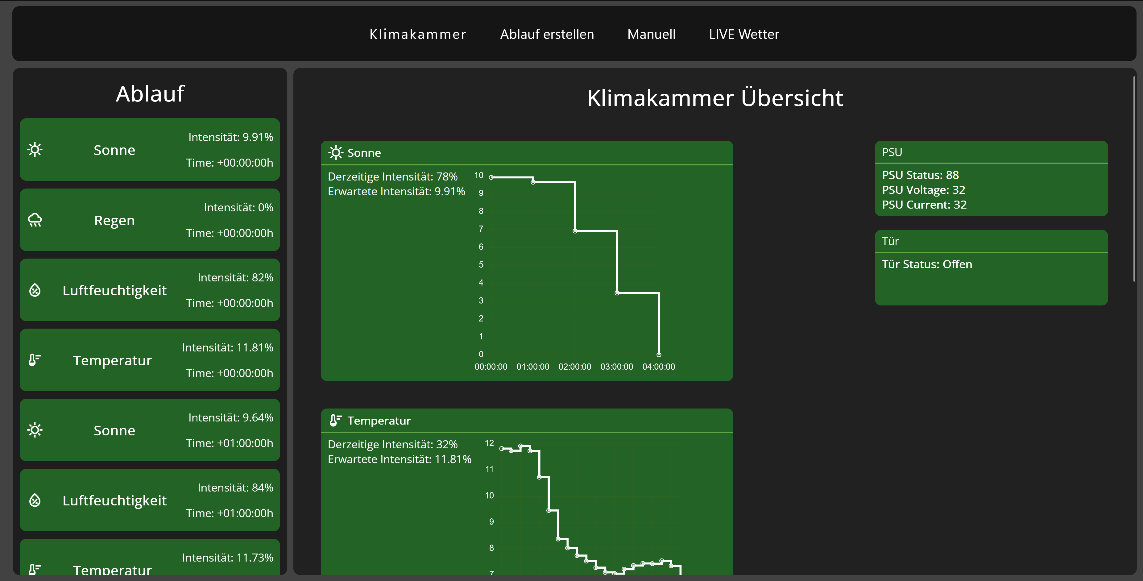 Startseite wenn Aktionen definiert sind