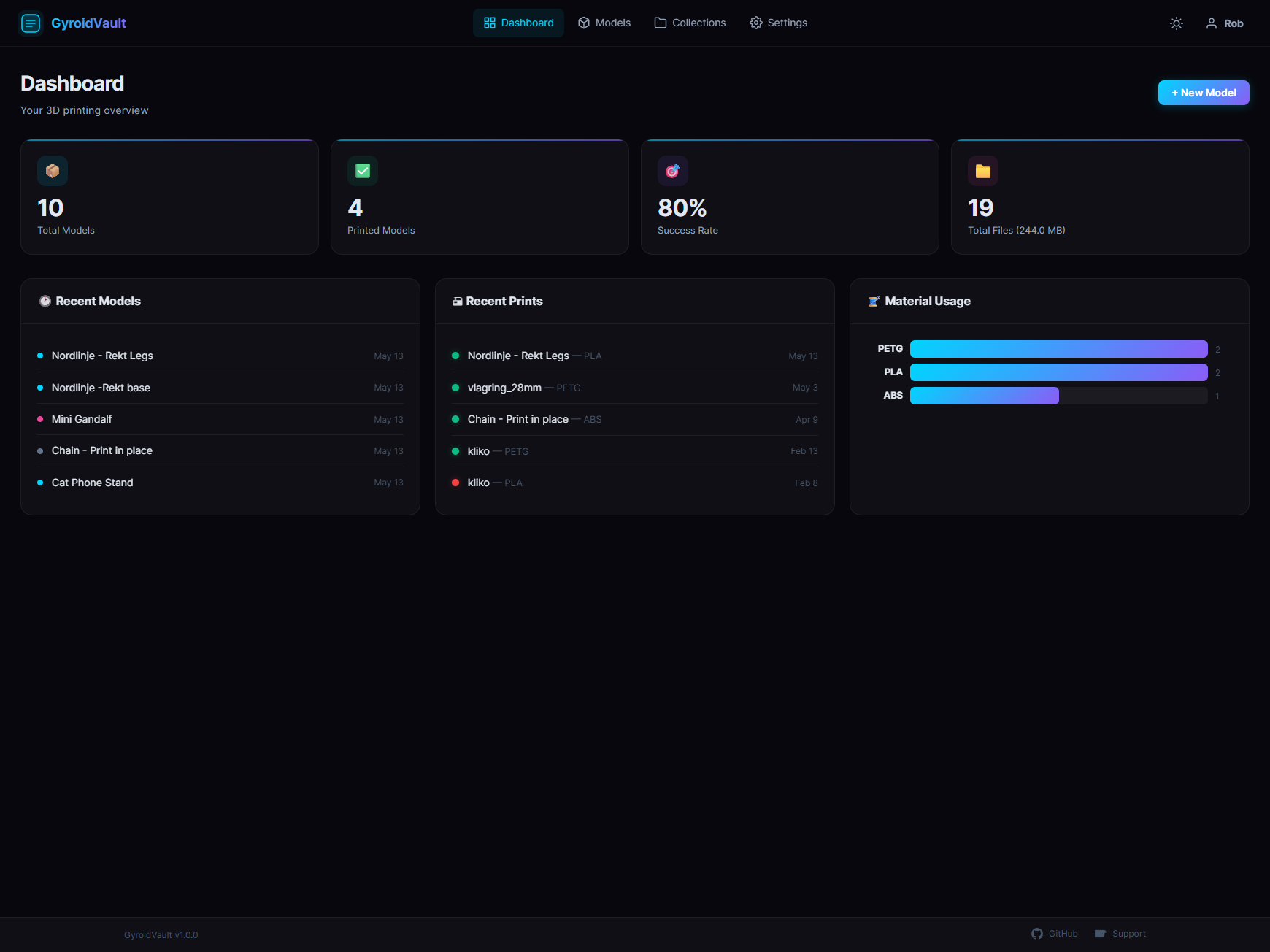 GyroidVault Dashboard