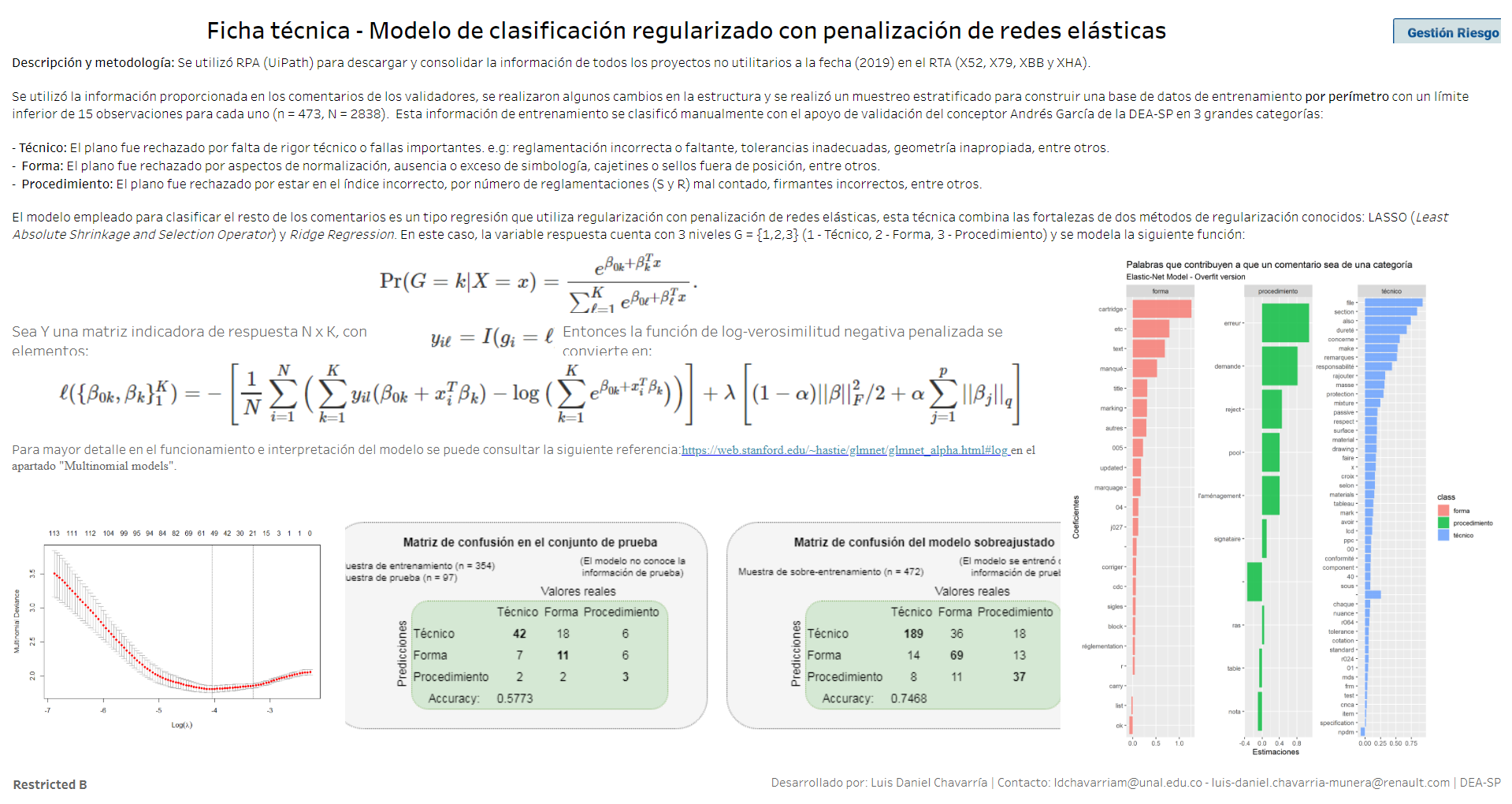 Technical Sheet