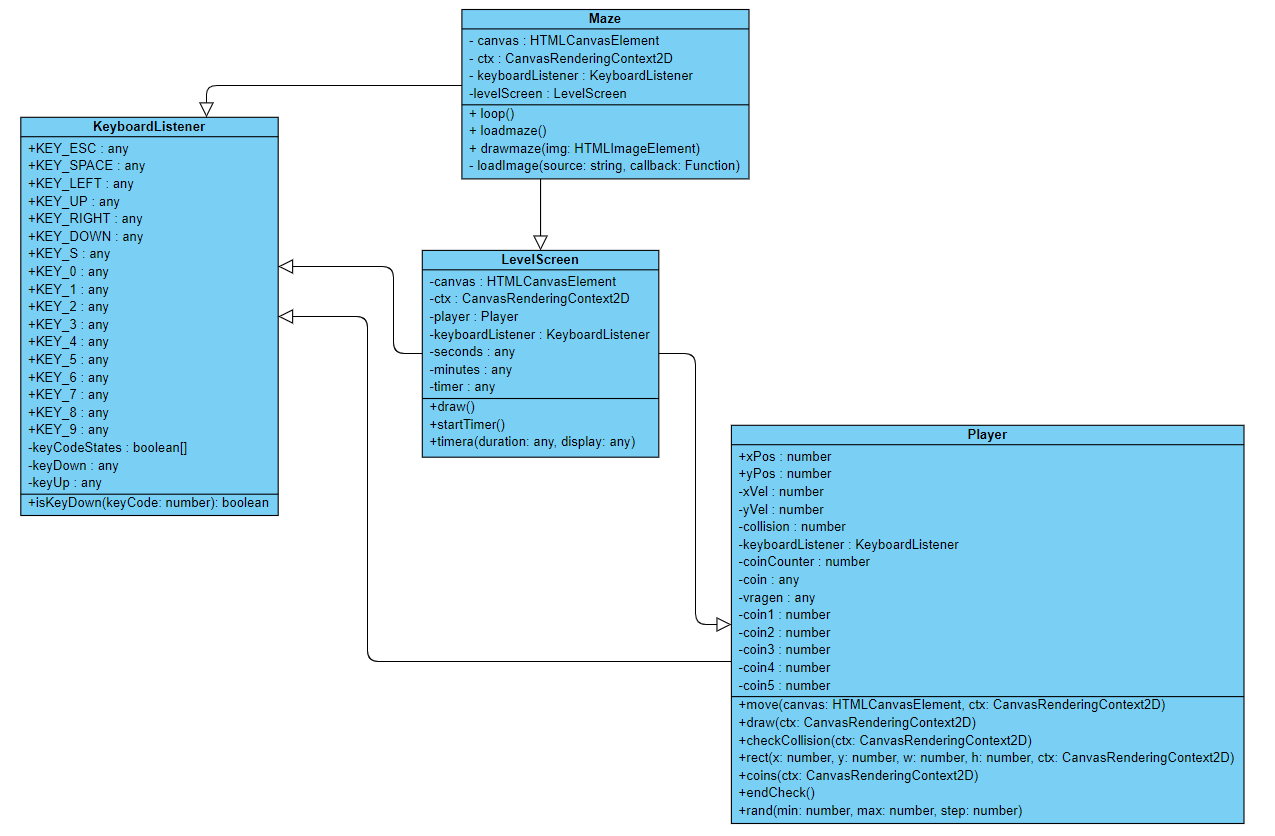 Class Diagram