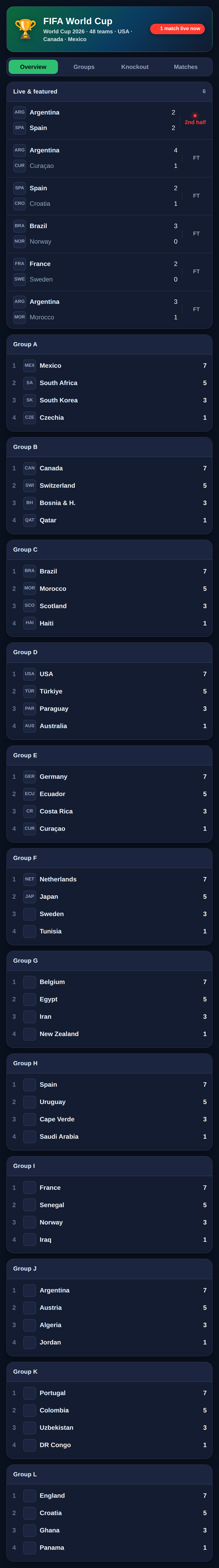 World Cup hub