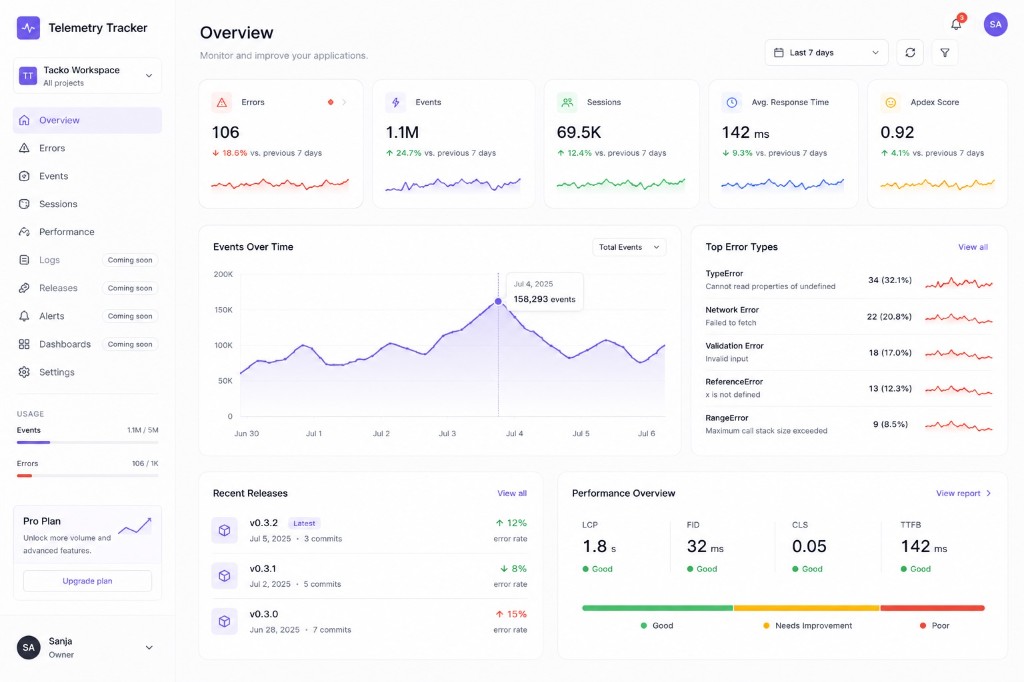 Dashboard overview with errors, events, sessions, and performance metrics