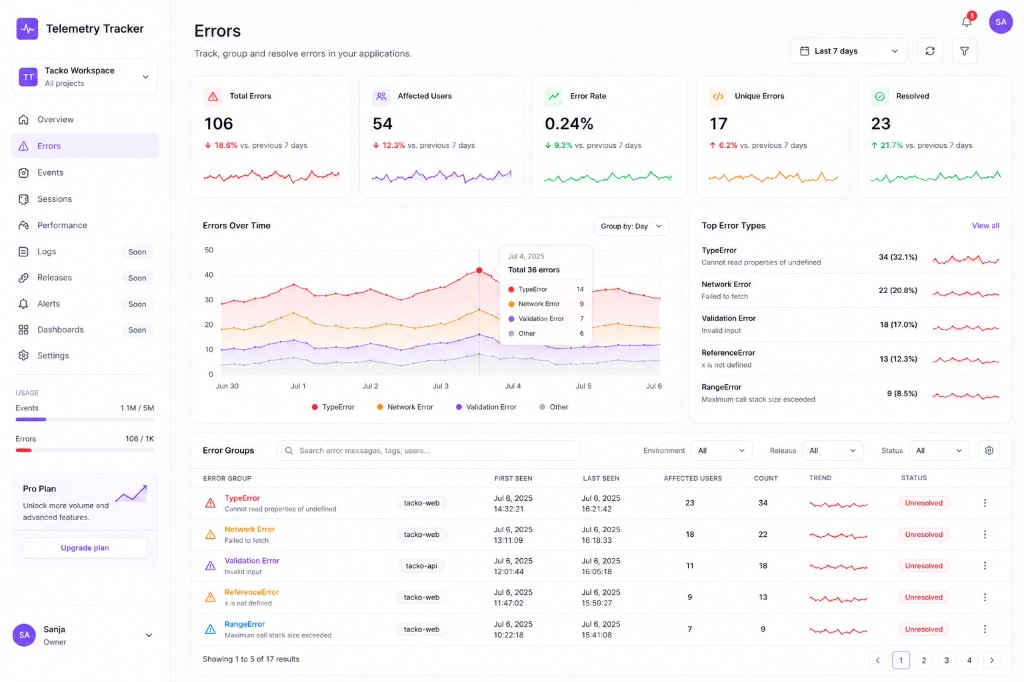 Errors page with KPIs, trends, top error types, and grouped error table
