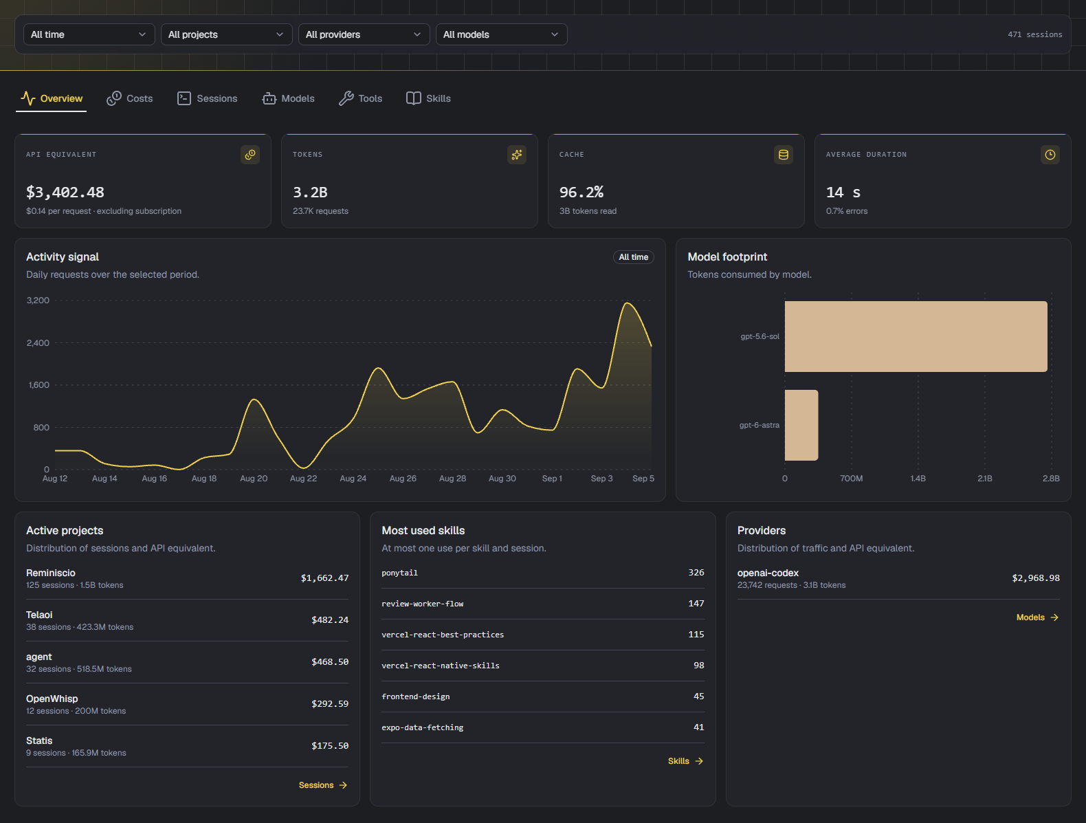 Pi Local Stats dashboard