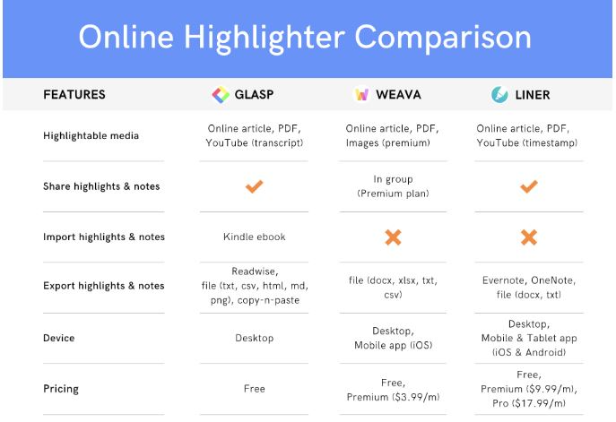 Glasp Alternatives.