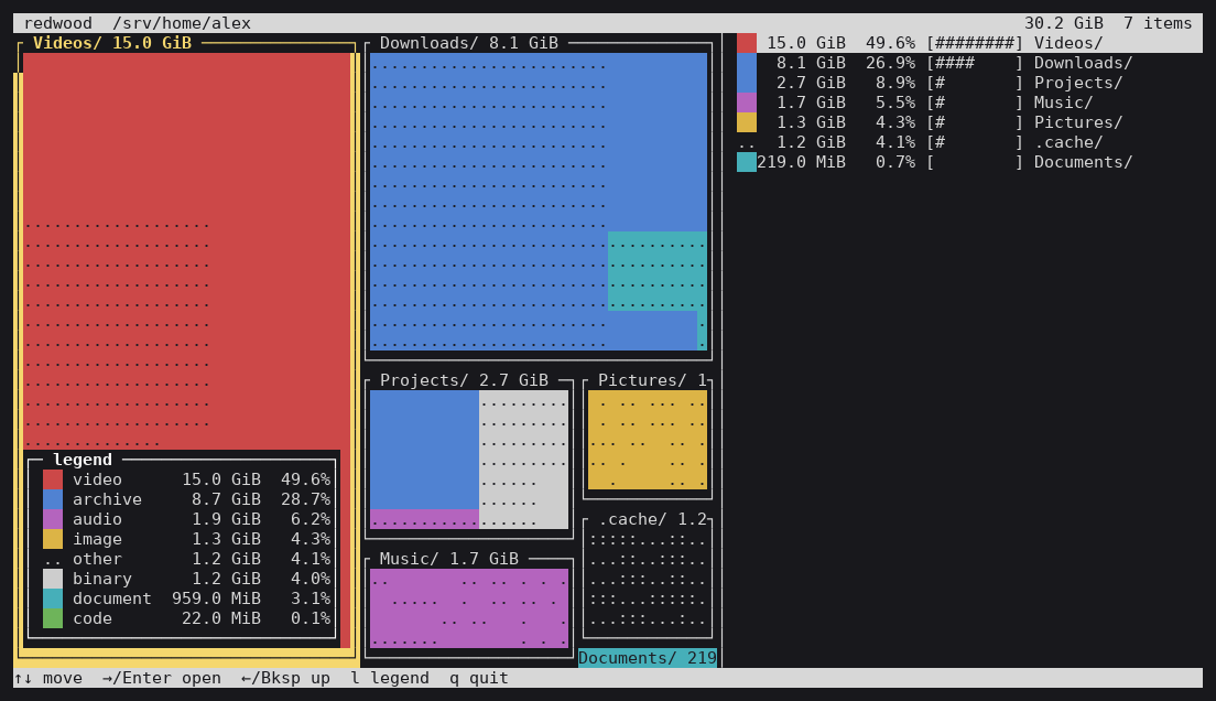 Home folder overview with the file type legend open