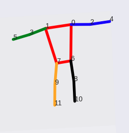 keypoint_ids output