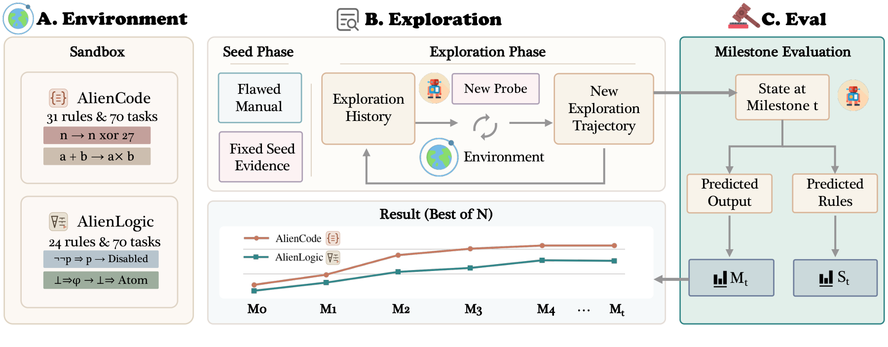 The ExplorationBench evaluation protocol