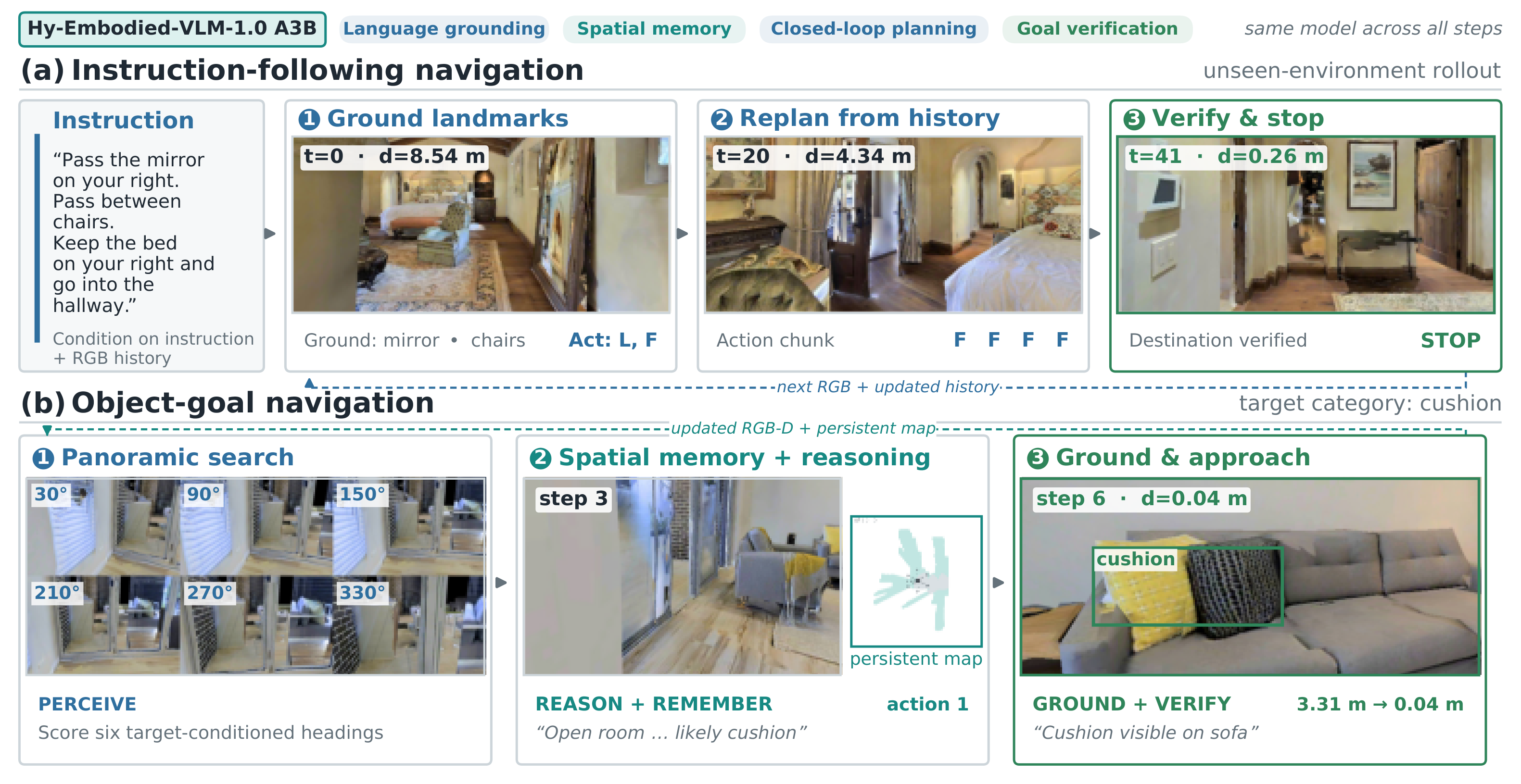 Hy-Embodied-VLM-1.0 Navigation Agent