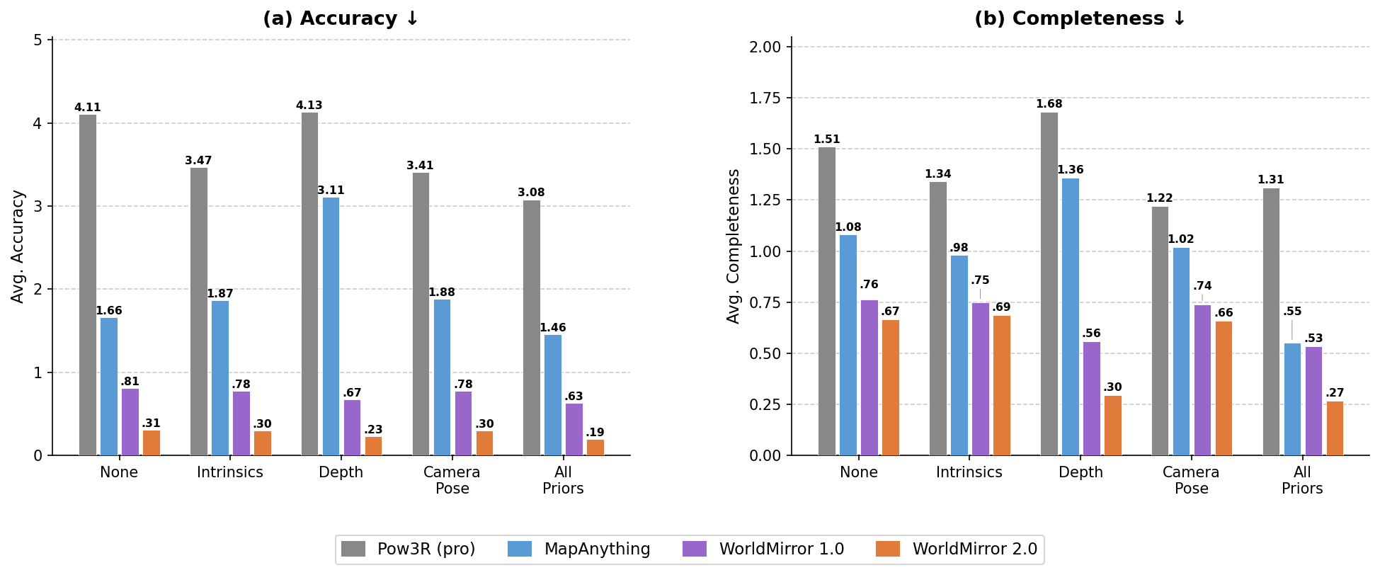 assets/prior_comparison2_wm2.png