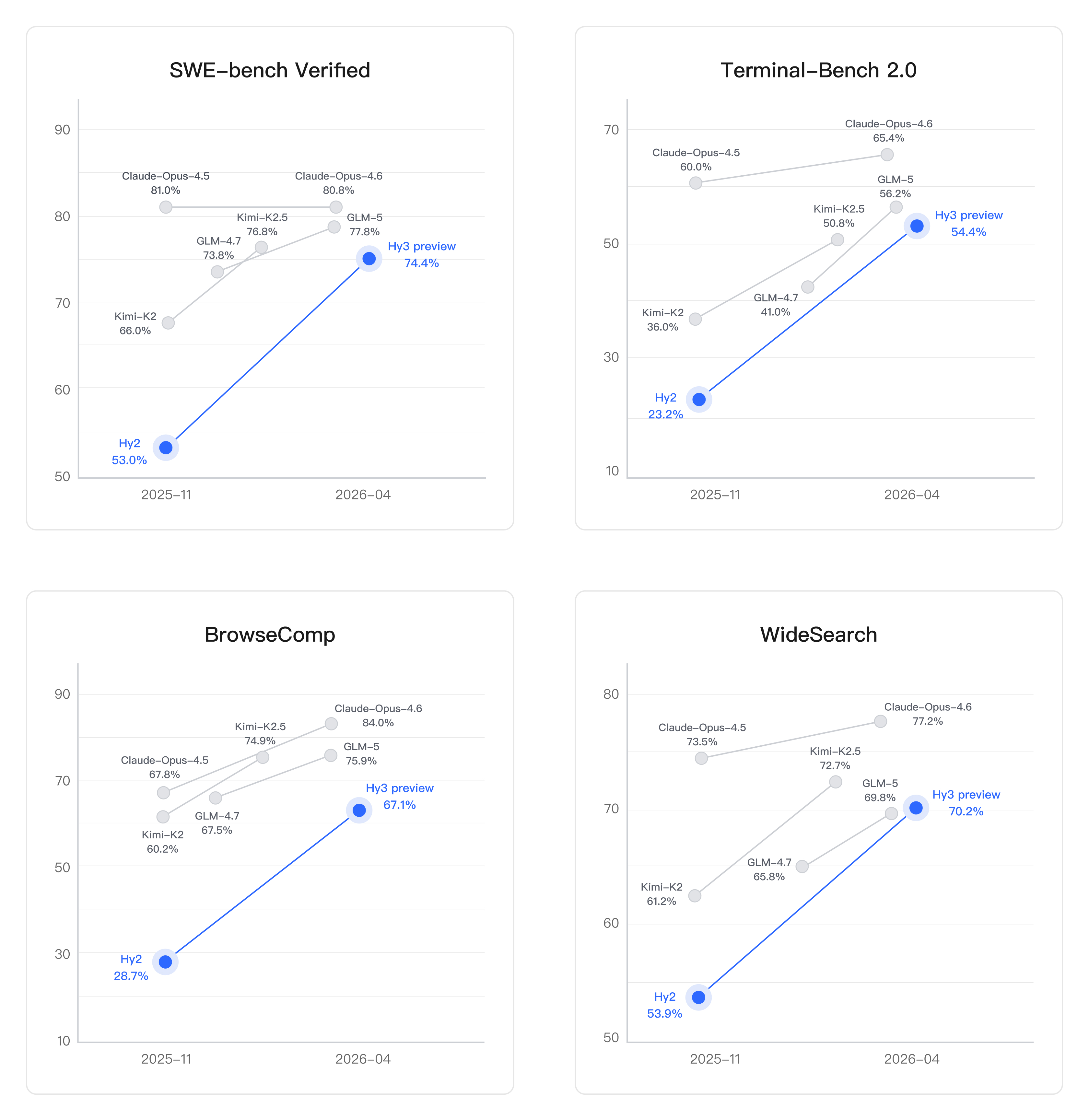 Agent benchmarks overview