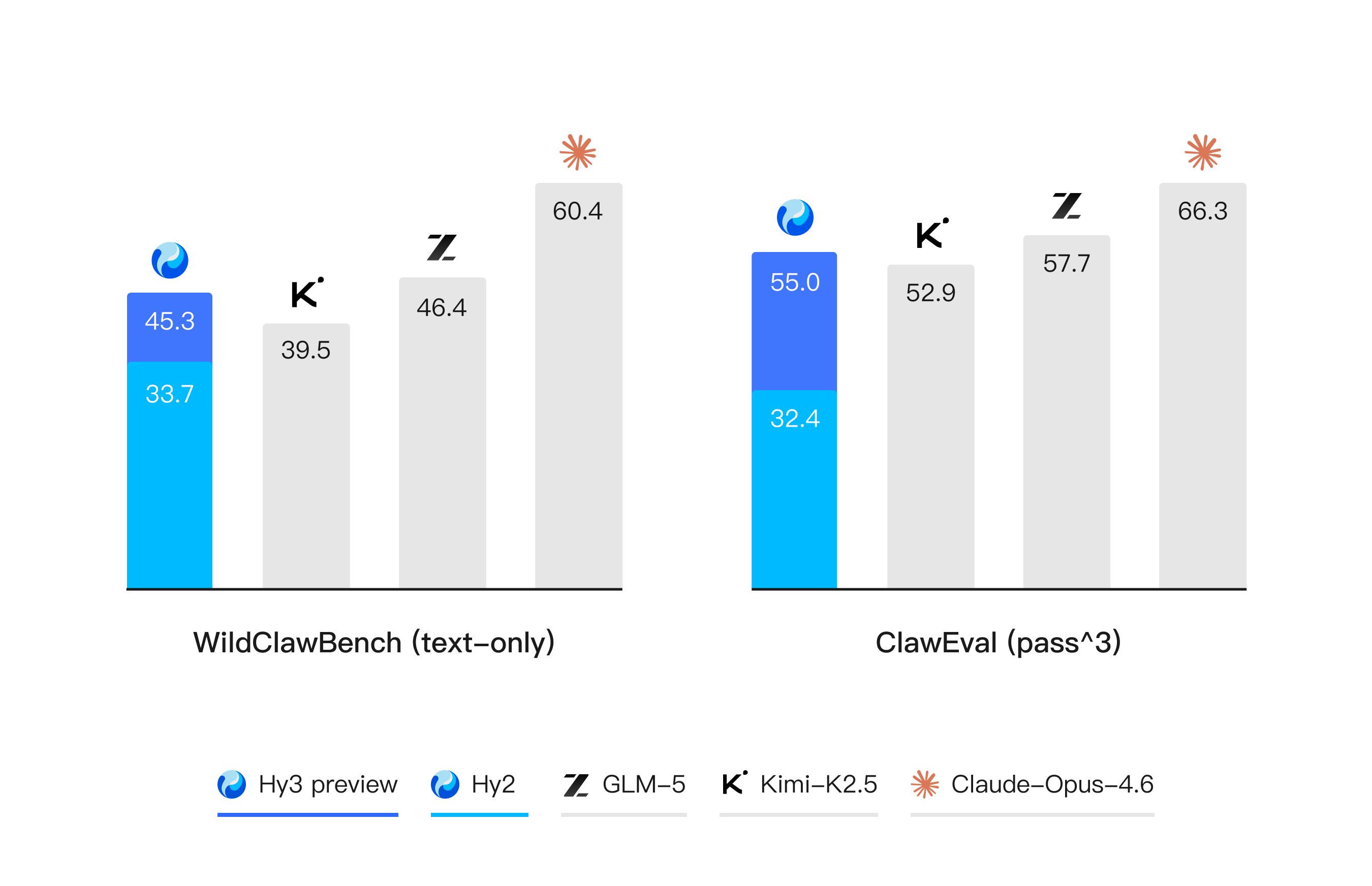 Claw Agent benchmarks