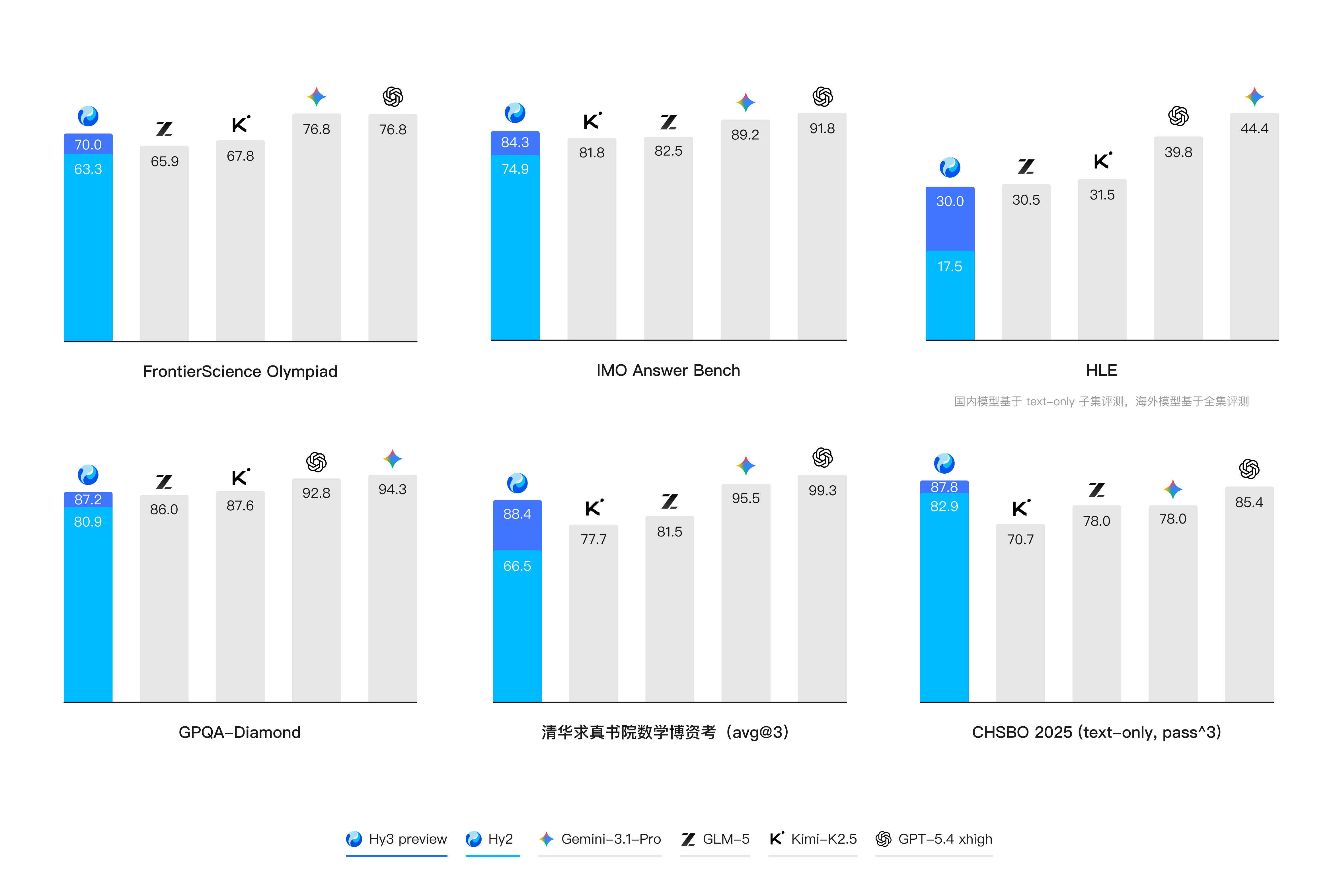 Tencent releases Hunyuan 3 Preview, a 295-billion parameter open-source Mixture-of-Experts model.