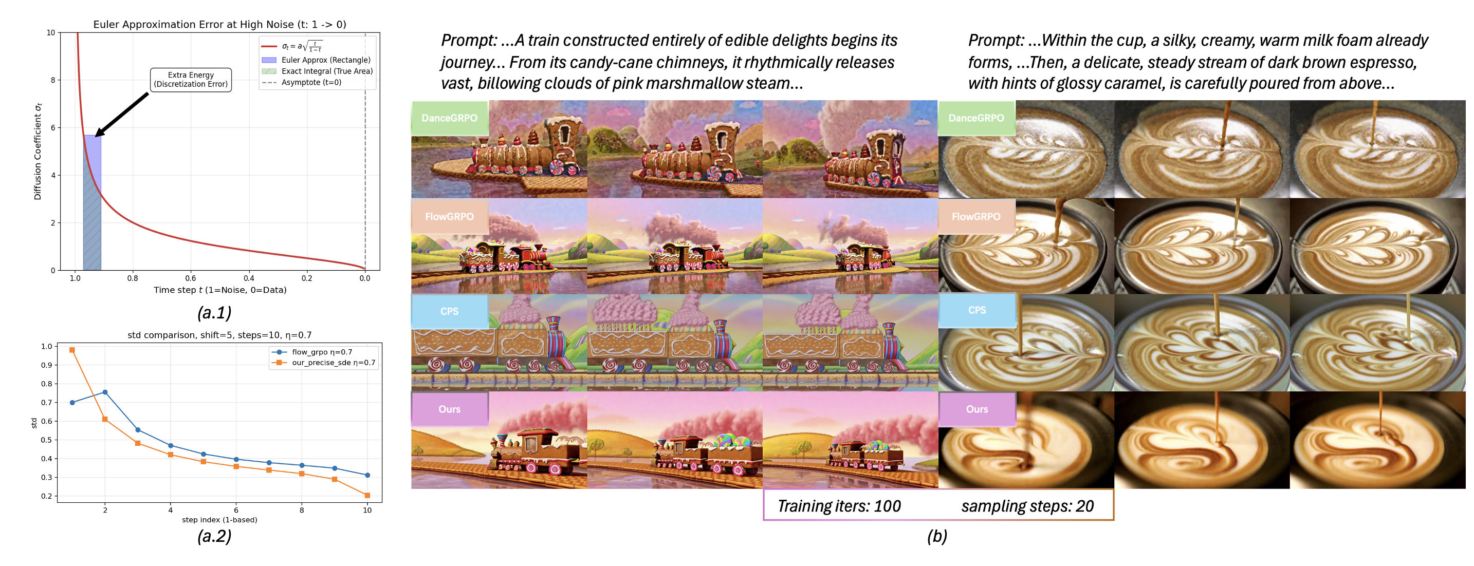 First figure from Manifold-Aware Exploration for Reinforcement Learning in Video Generation