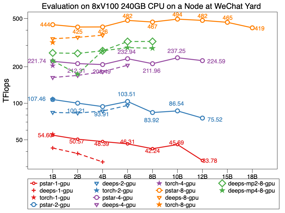 性能测试结果 alt perf