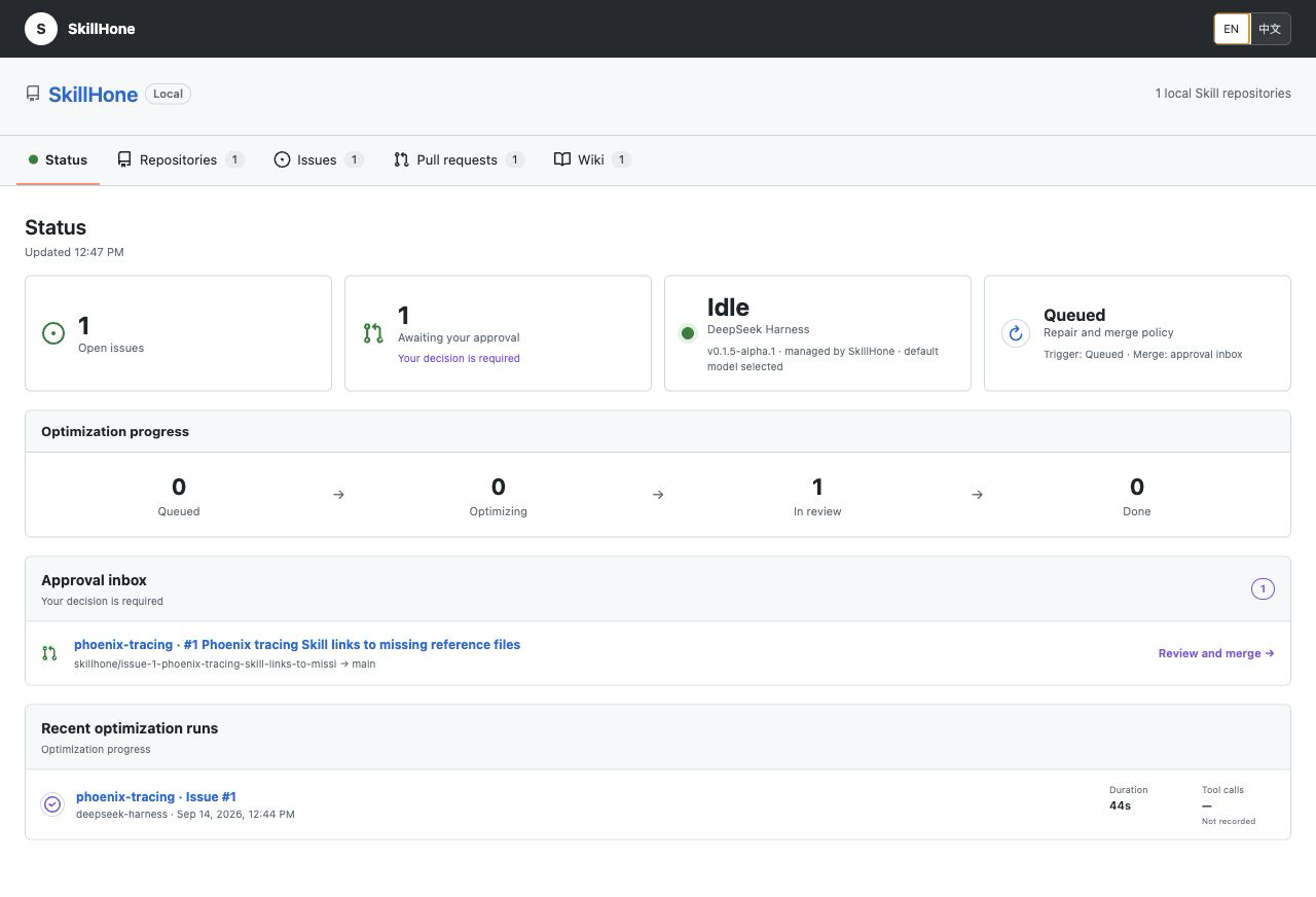 SkillHone workbench showing per-Skill Issues, repair runs, local PRs, and approval state