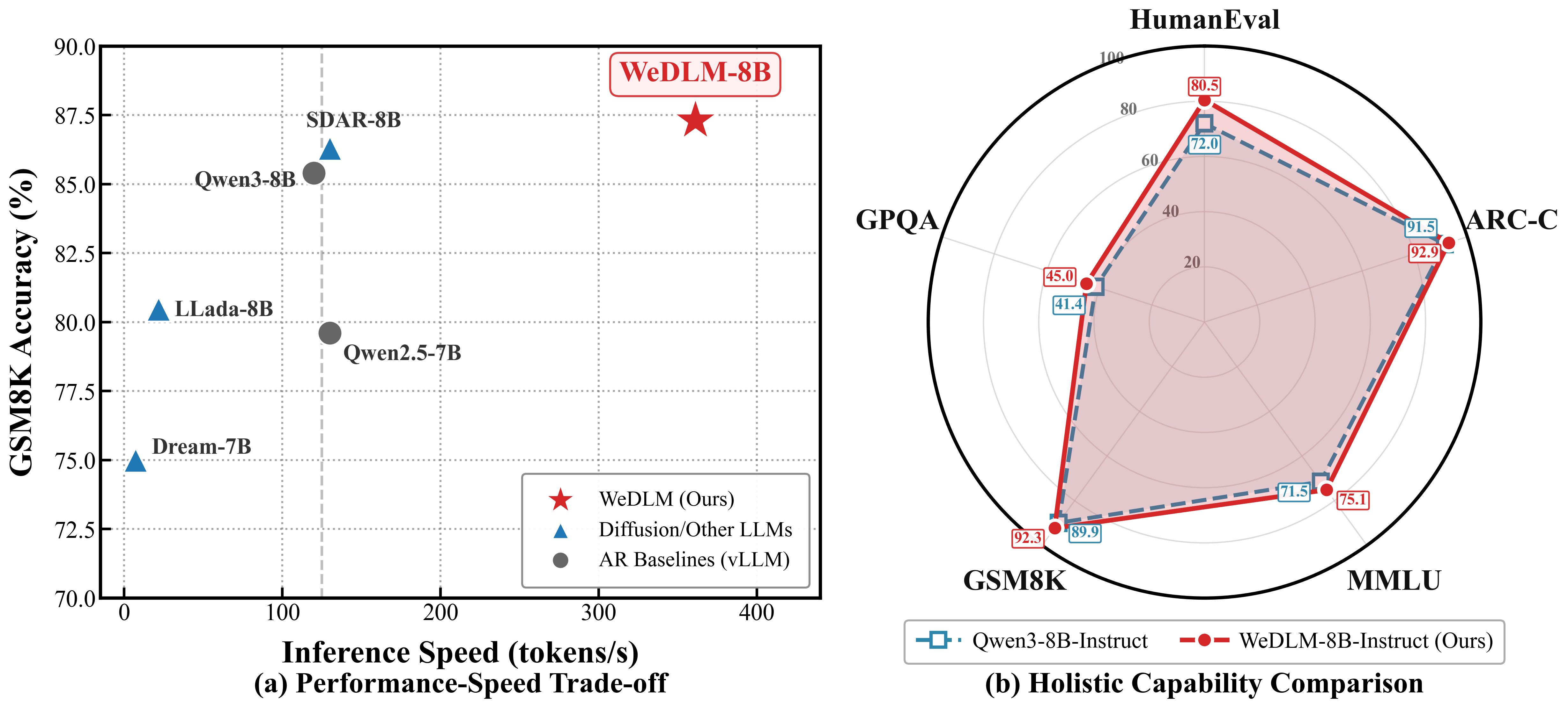 Speed vs Accuracy on GSM8K