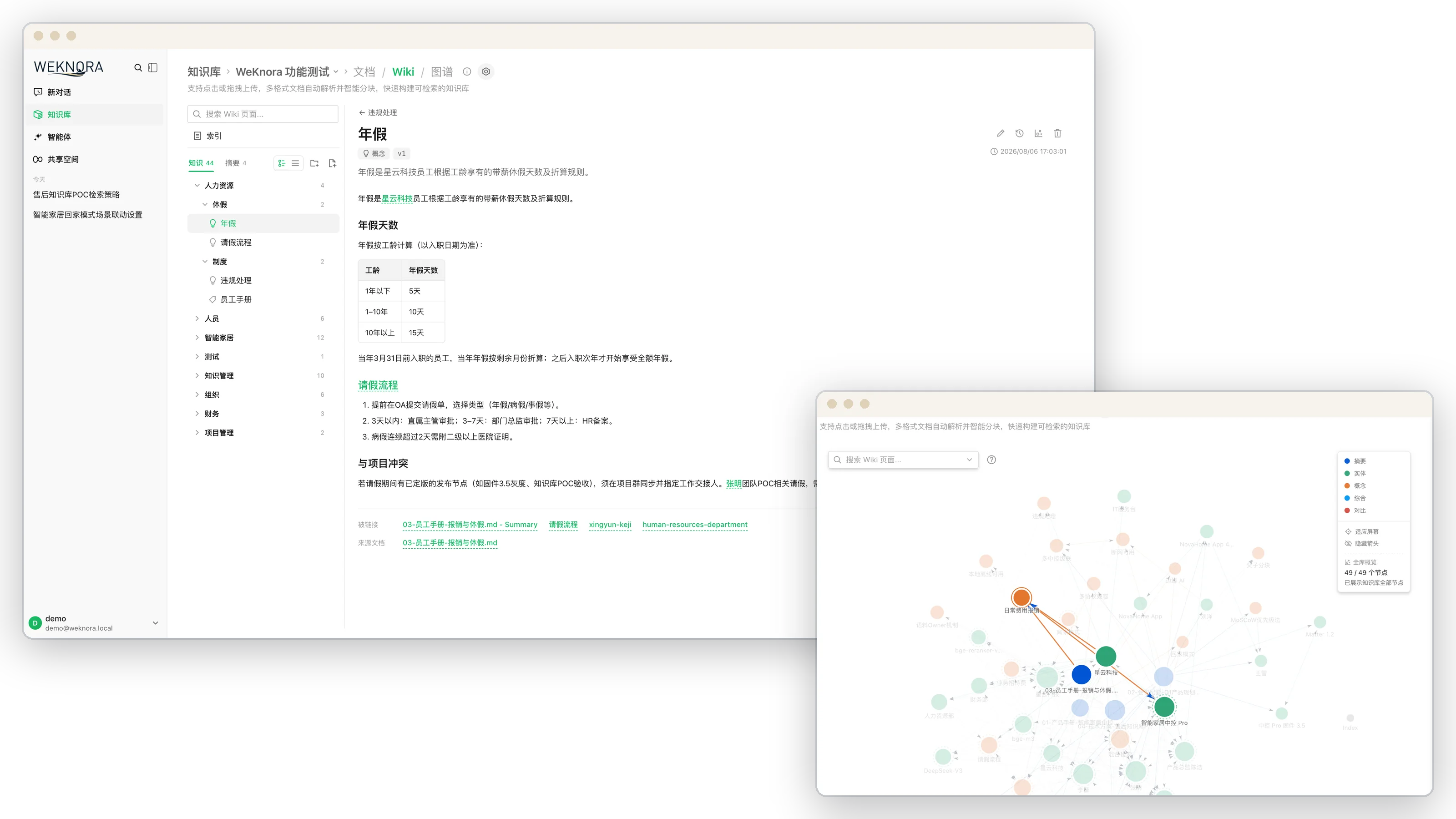 Automatic wiki