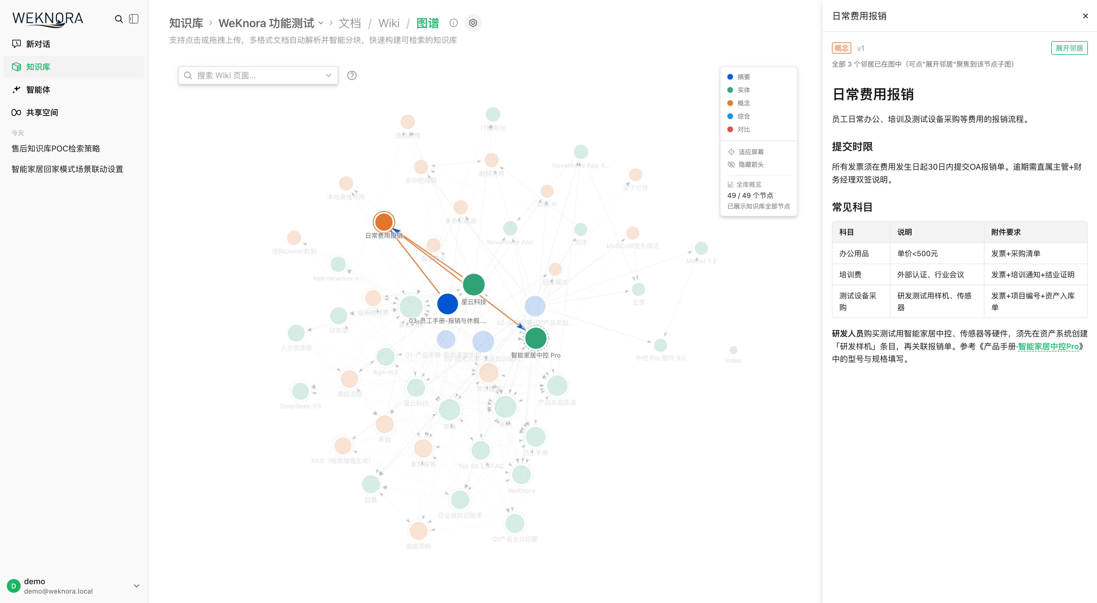 Wiki Knowledge Graph