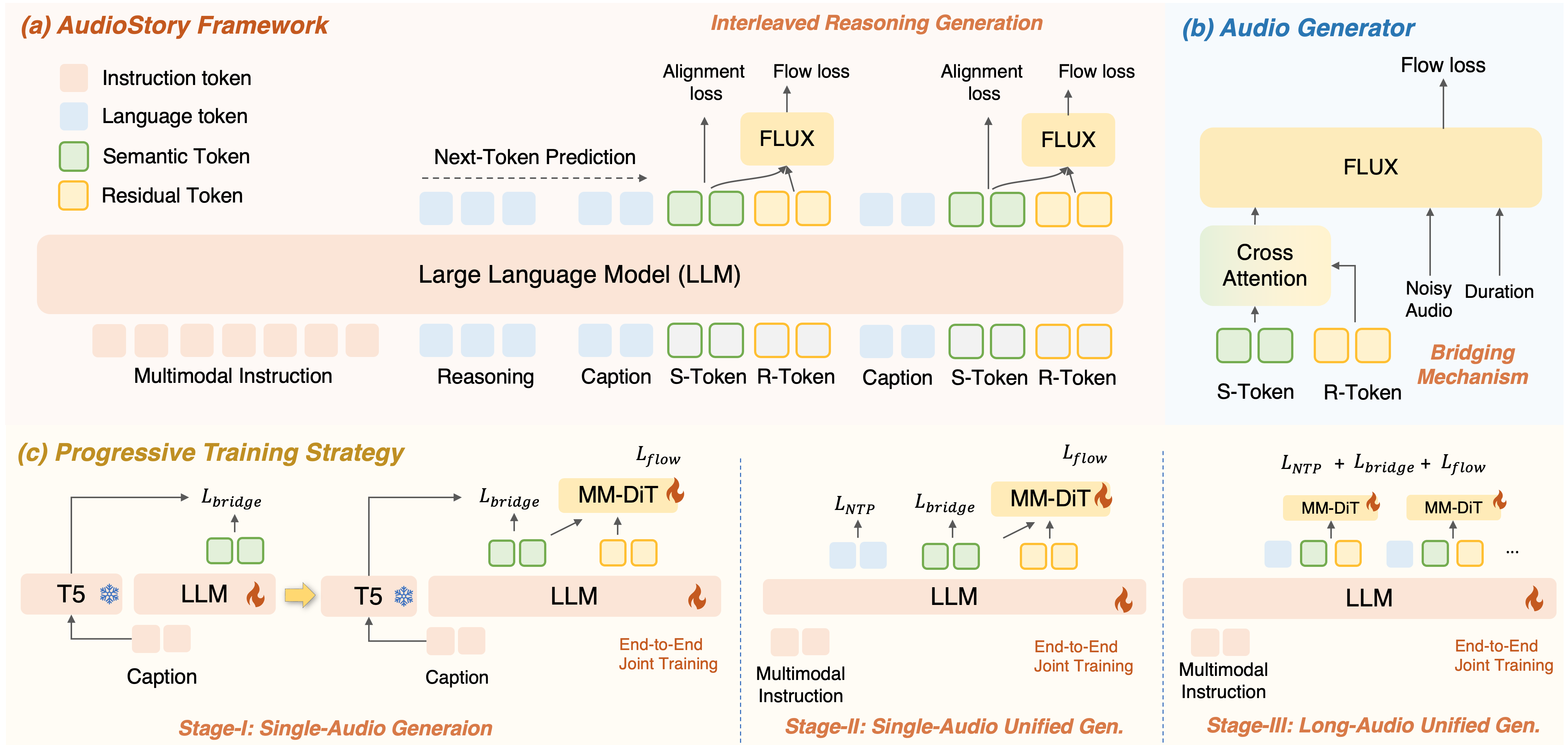 audiostory_framework