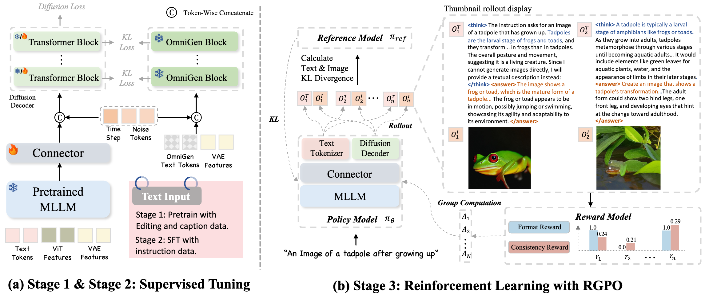 MindOmni framework