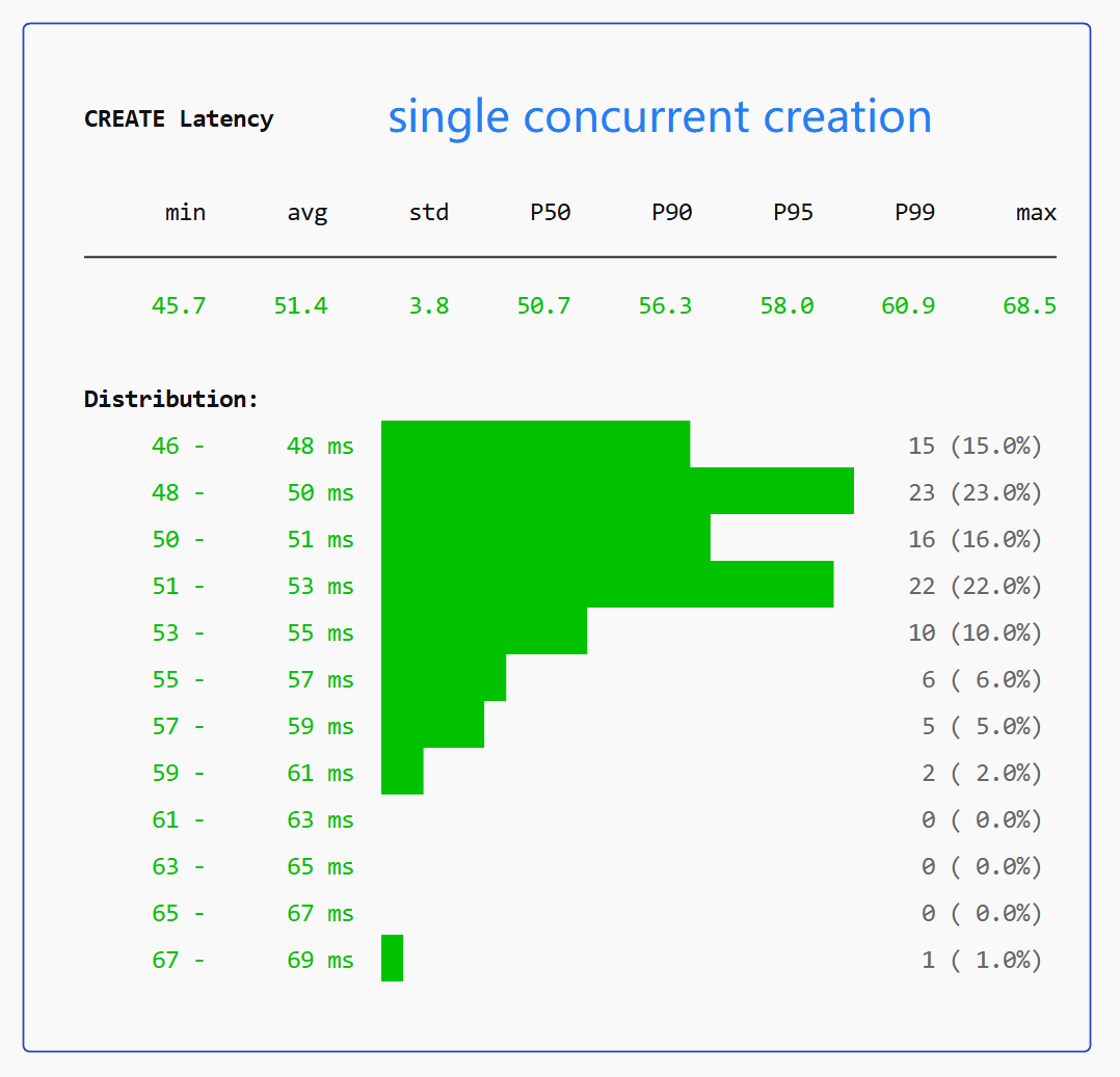 1-concurrency-create.png