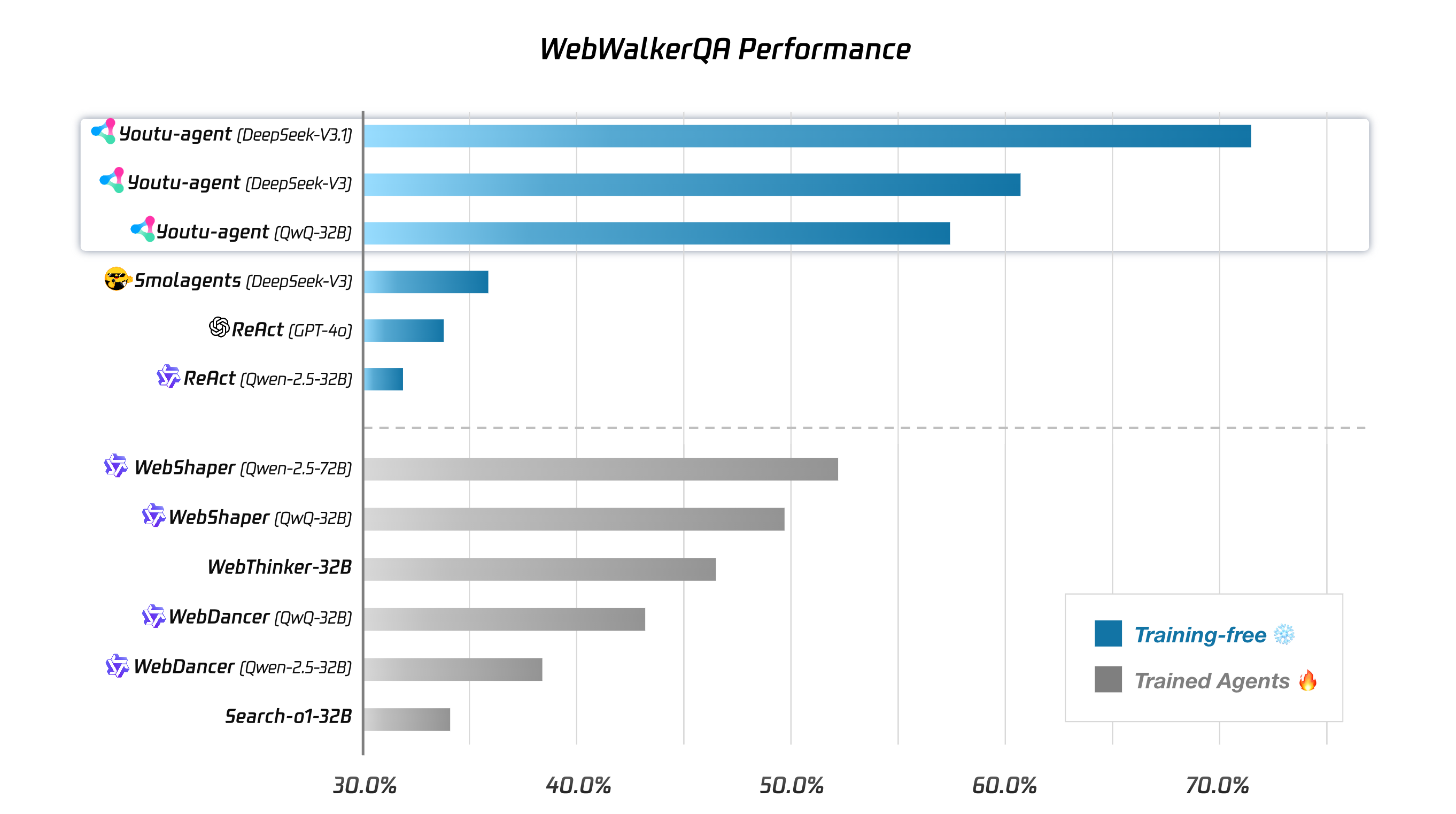 WebWalkerQA