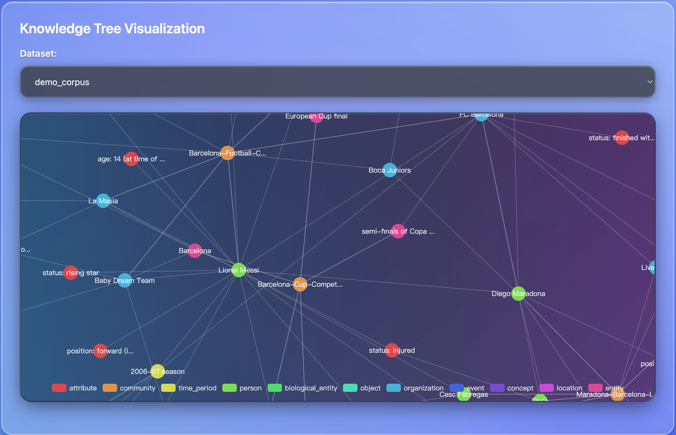 Graph Construction