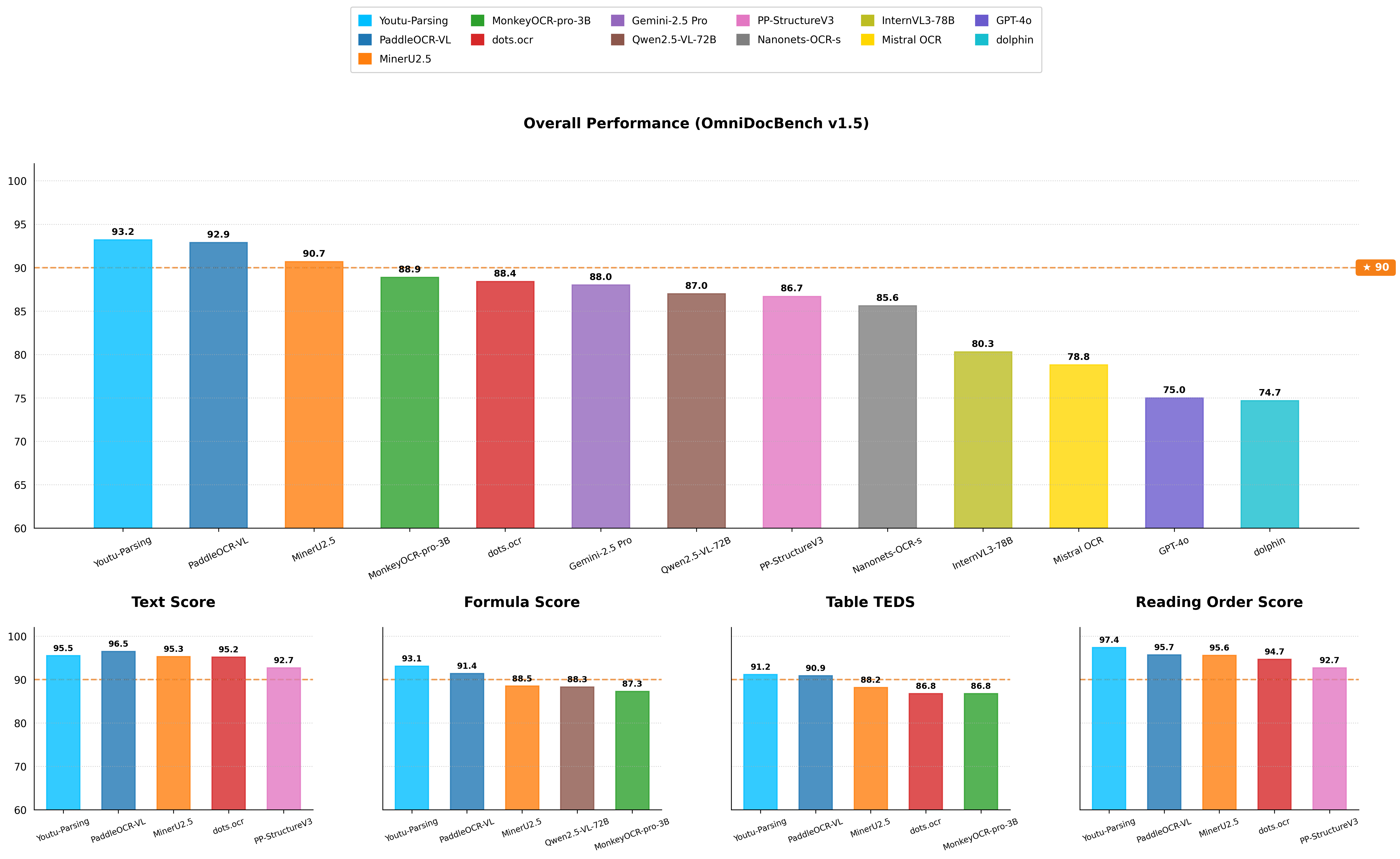 TencentCloudADP/youtu-parsing cover