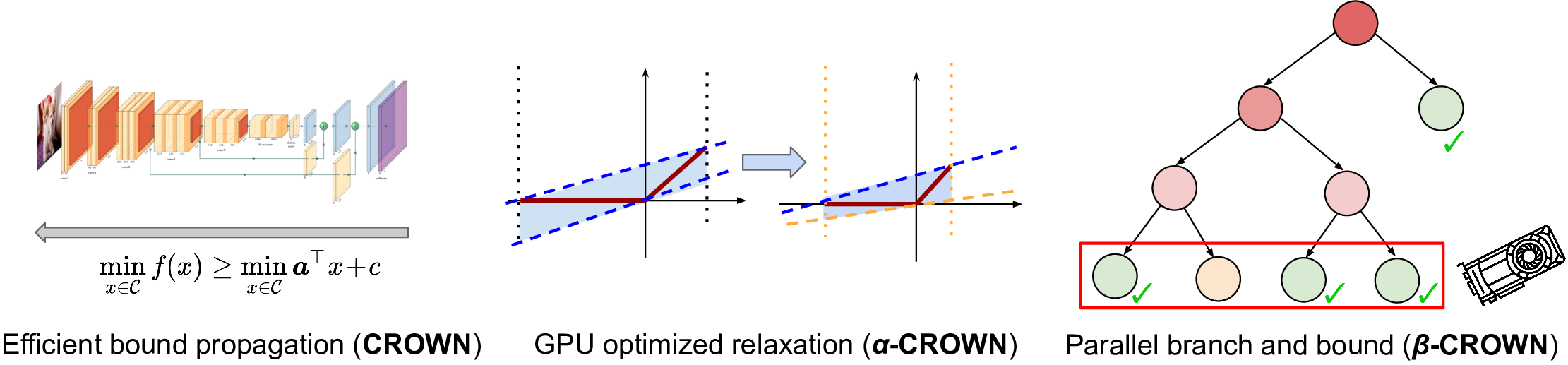 ReLU linearization